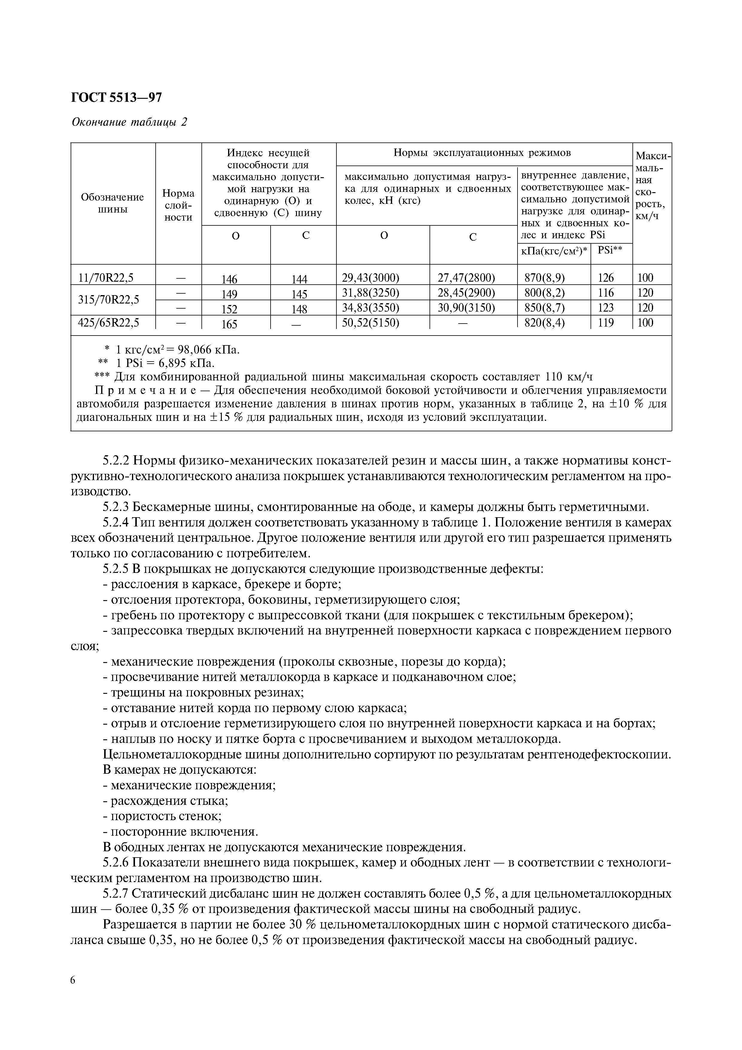 ГОСТ 5513-97
