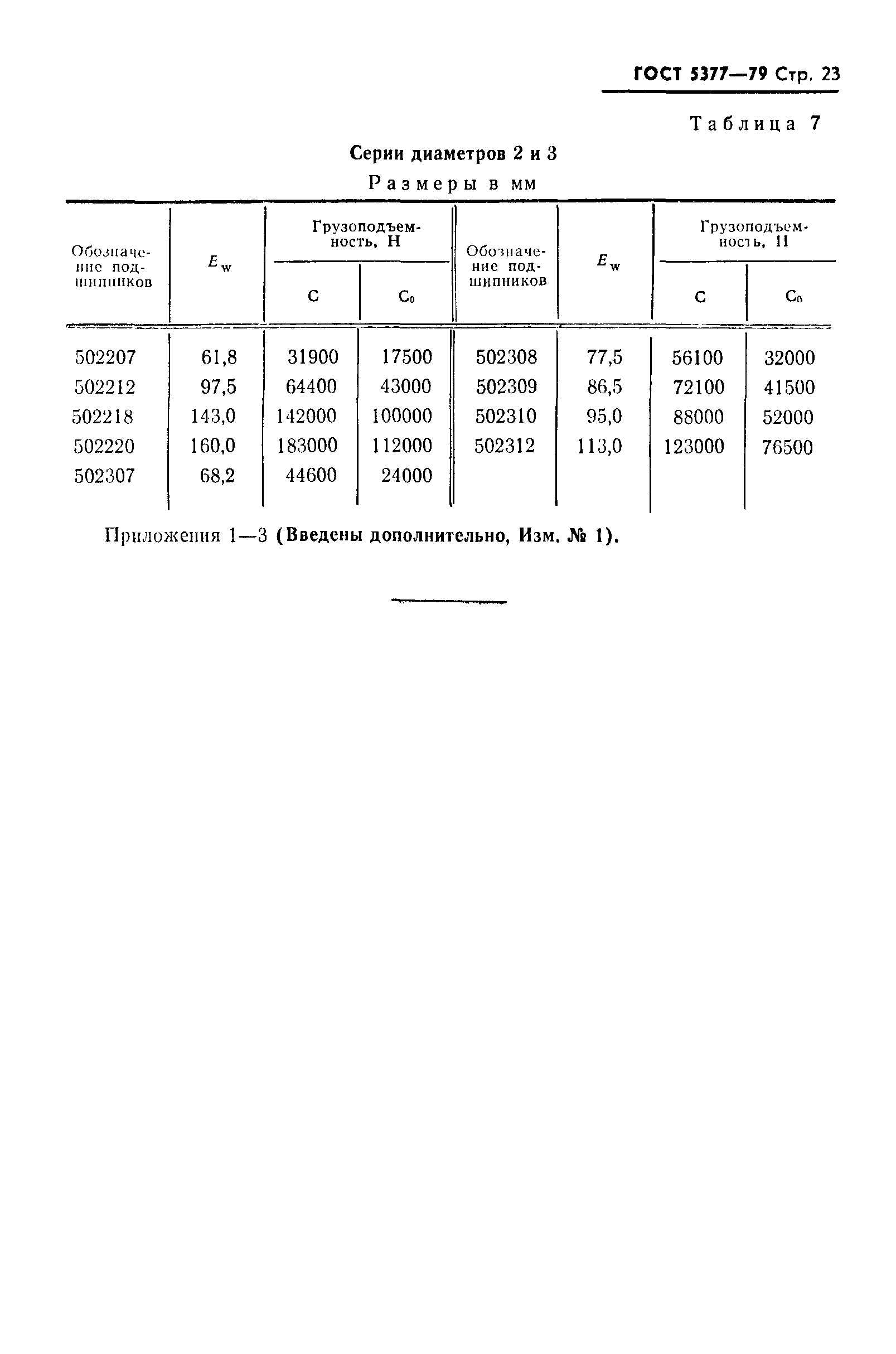 ГОСТ 5377-79