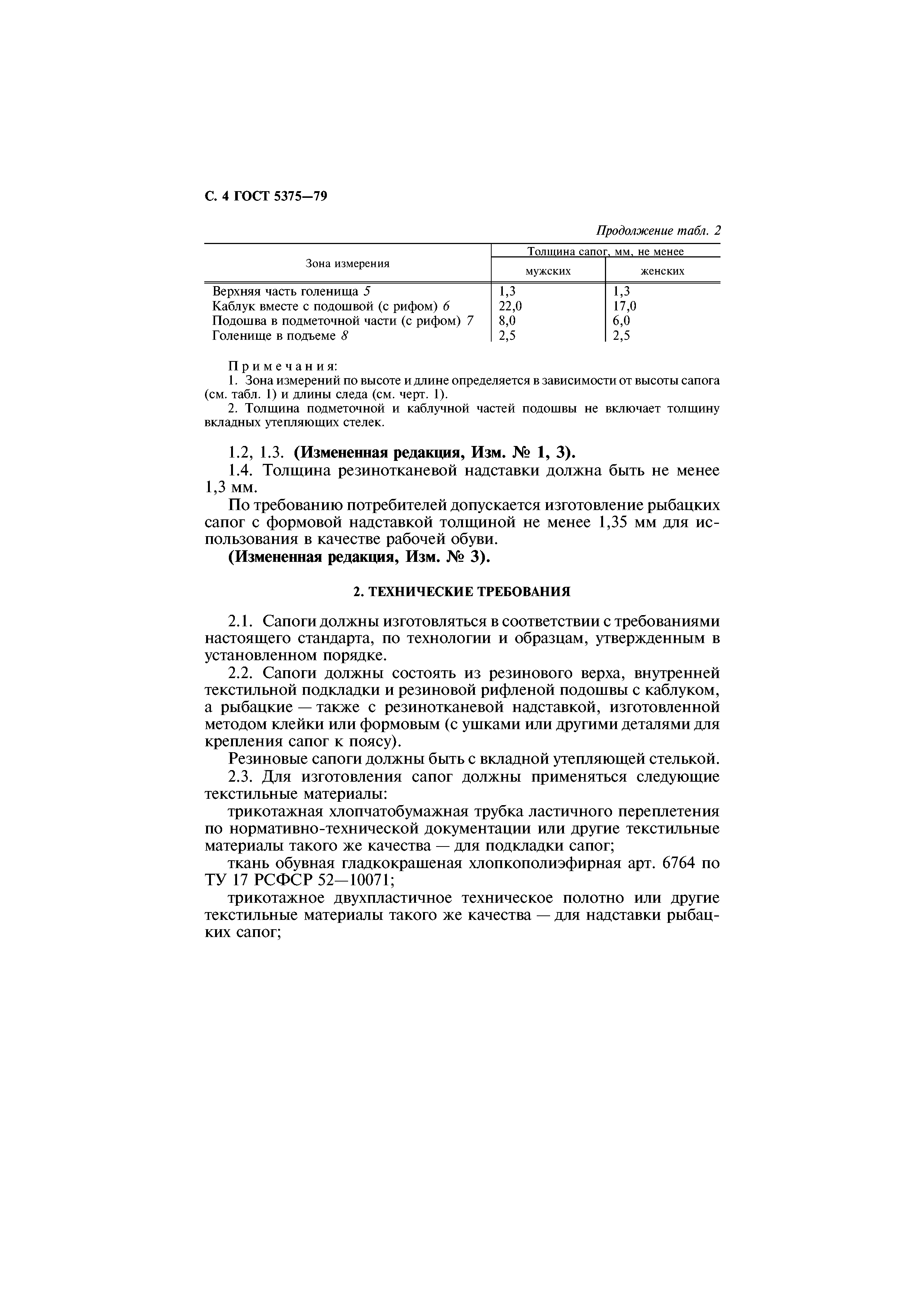 ГОСТ 5375-79