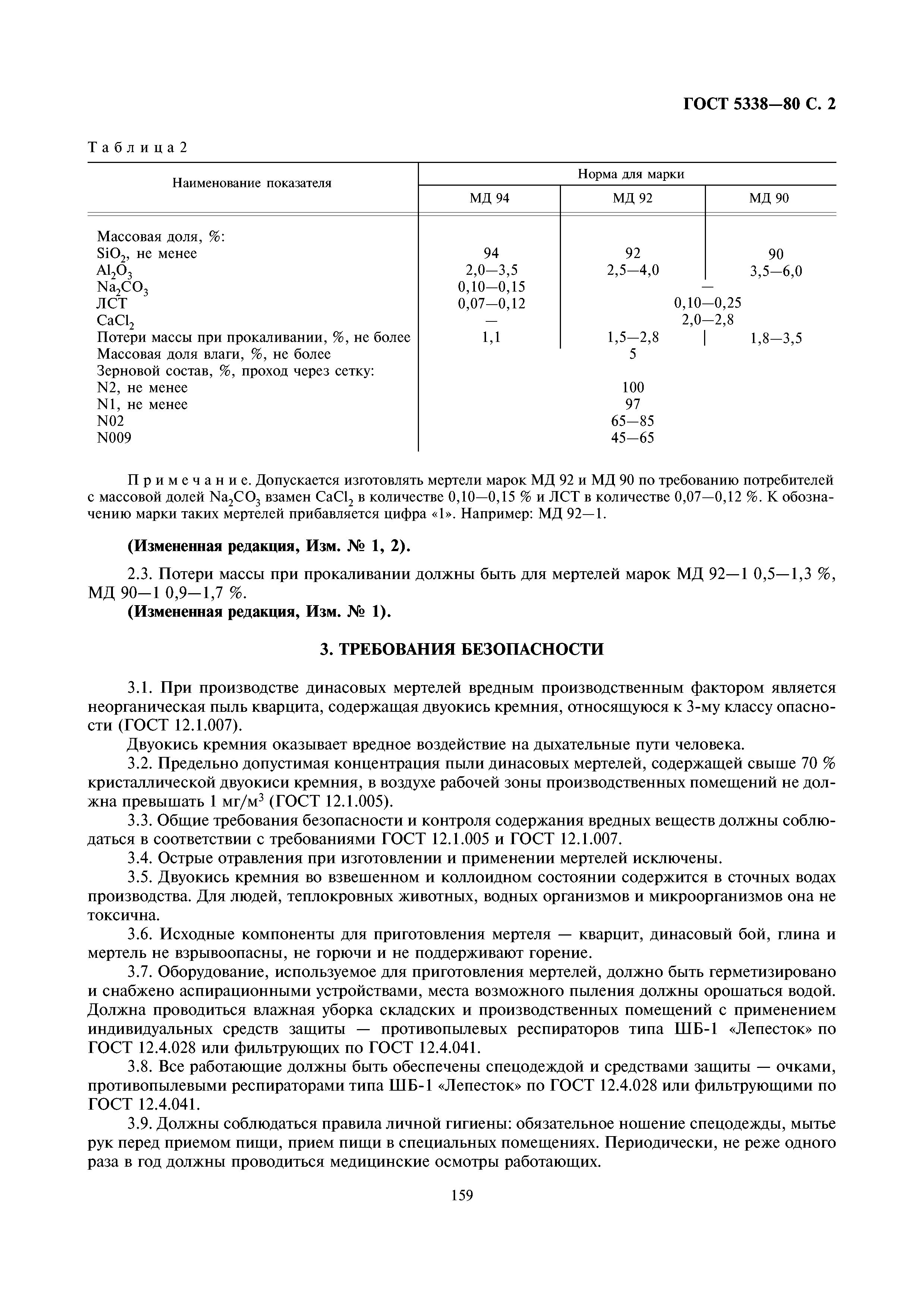 ГОСТ 5338-80