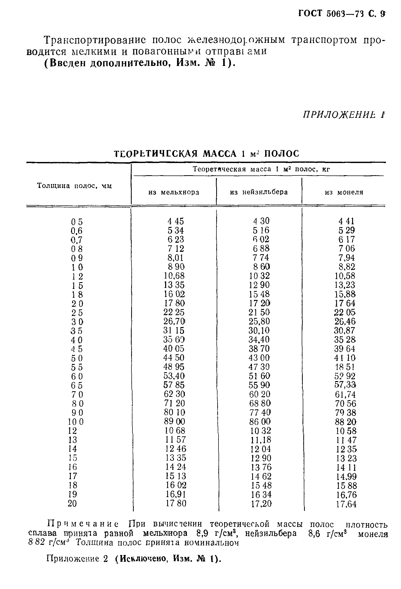 ГОСТ 5063-73