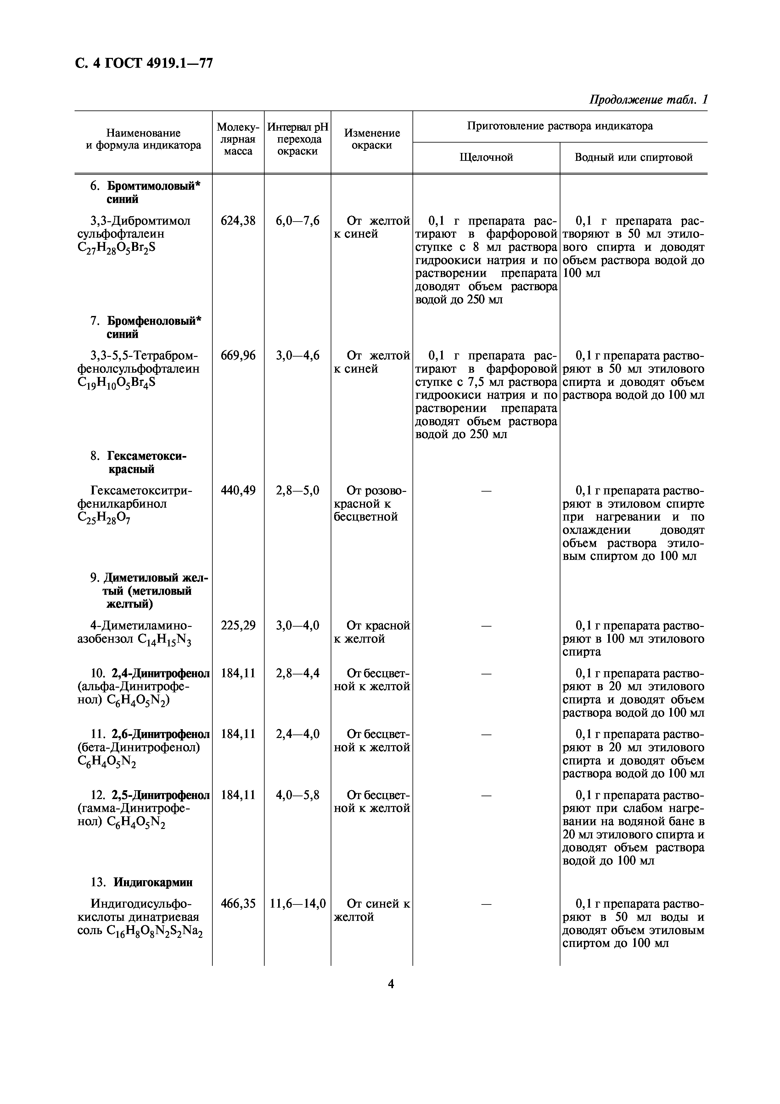 ГОСТ 4919.1-77