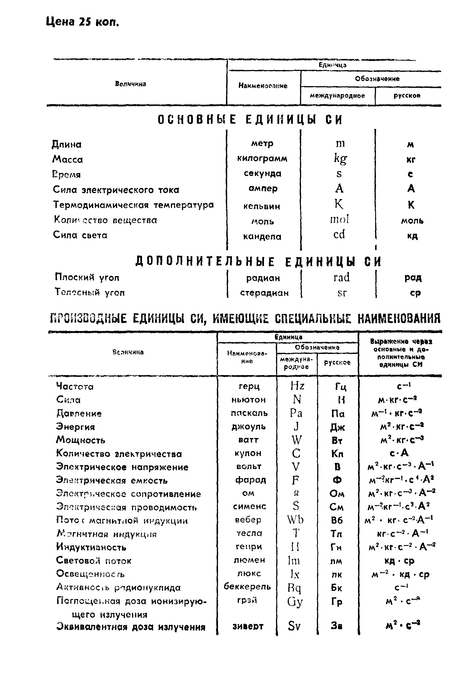 ГОСТ 4677-82