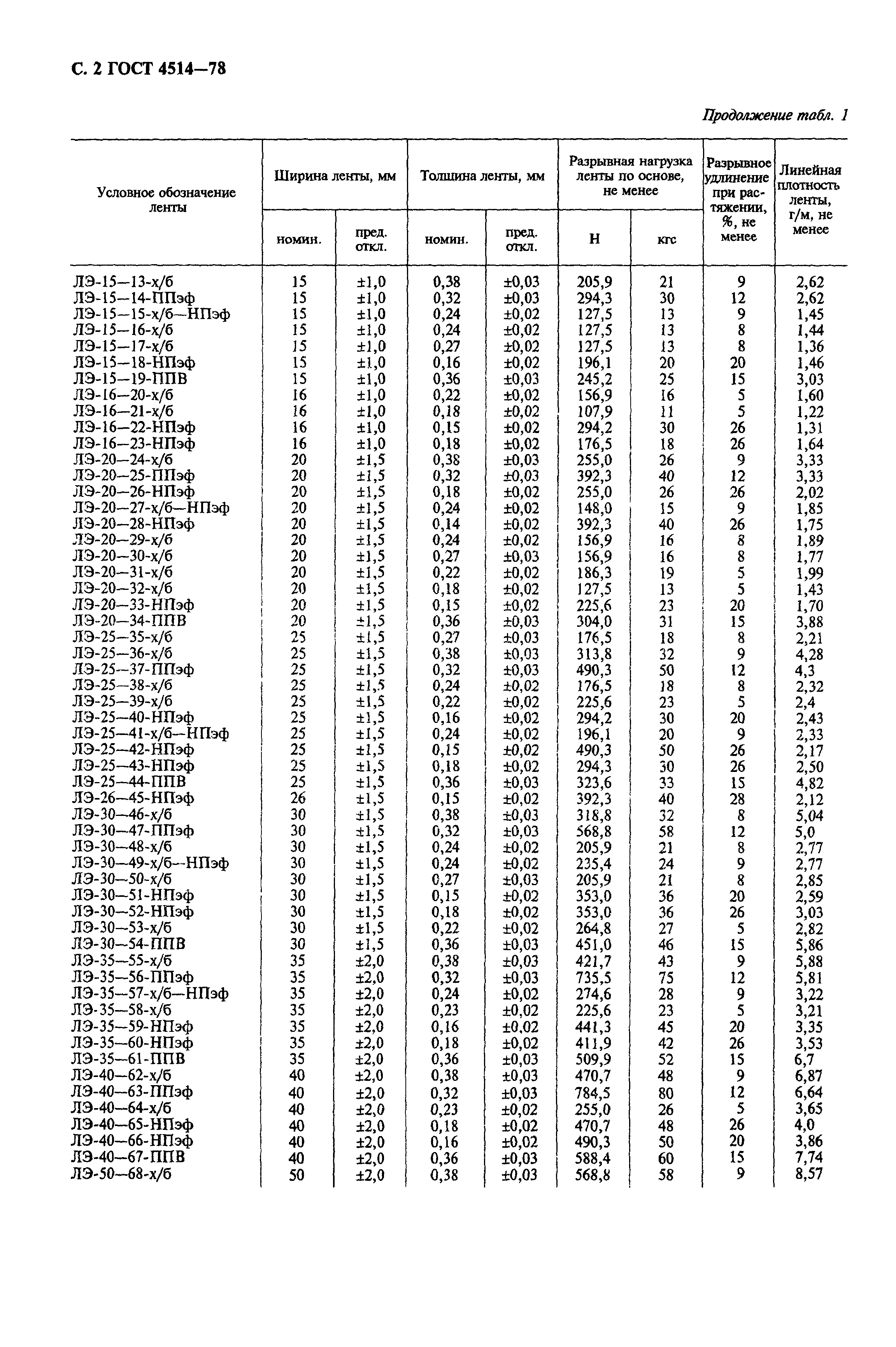 ГОСТ 4514-78