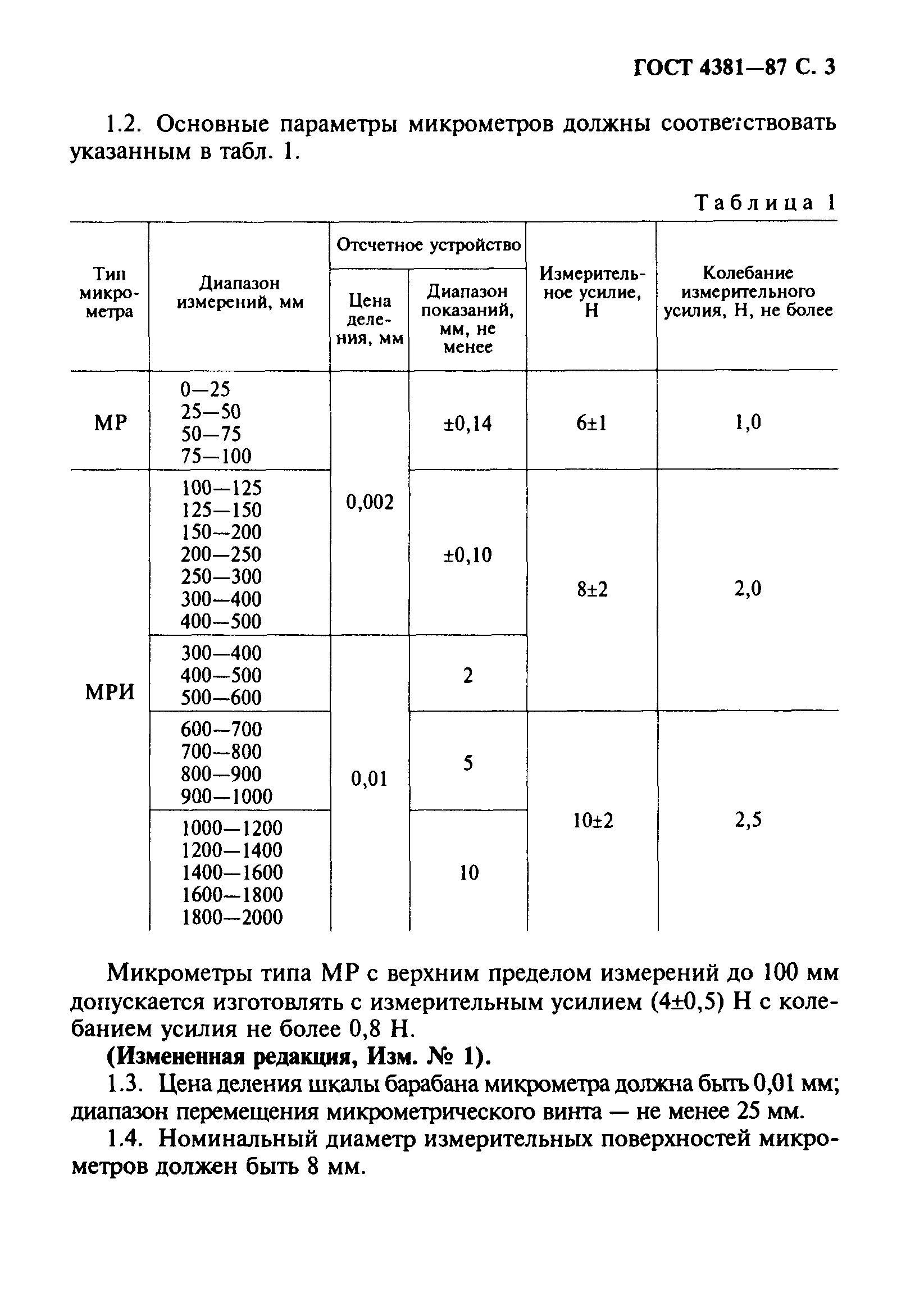 ГОСТ 4381-87