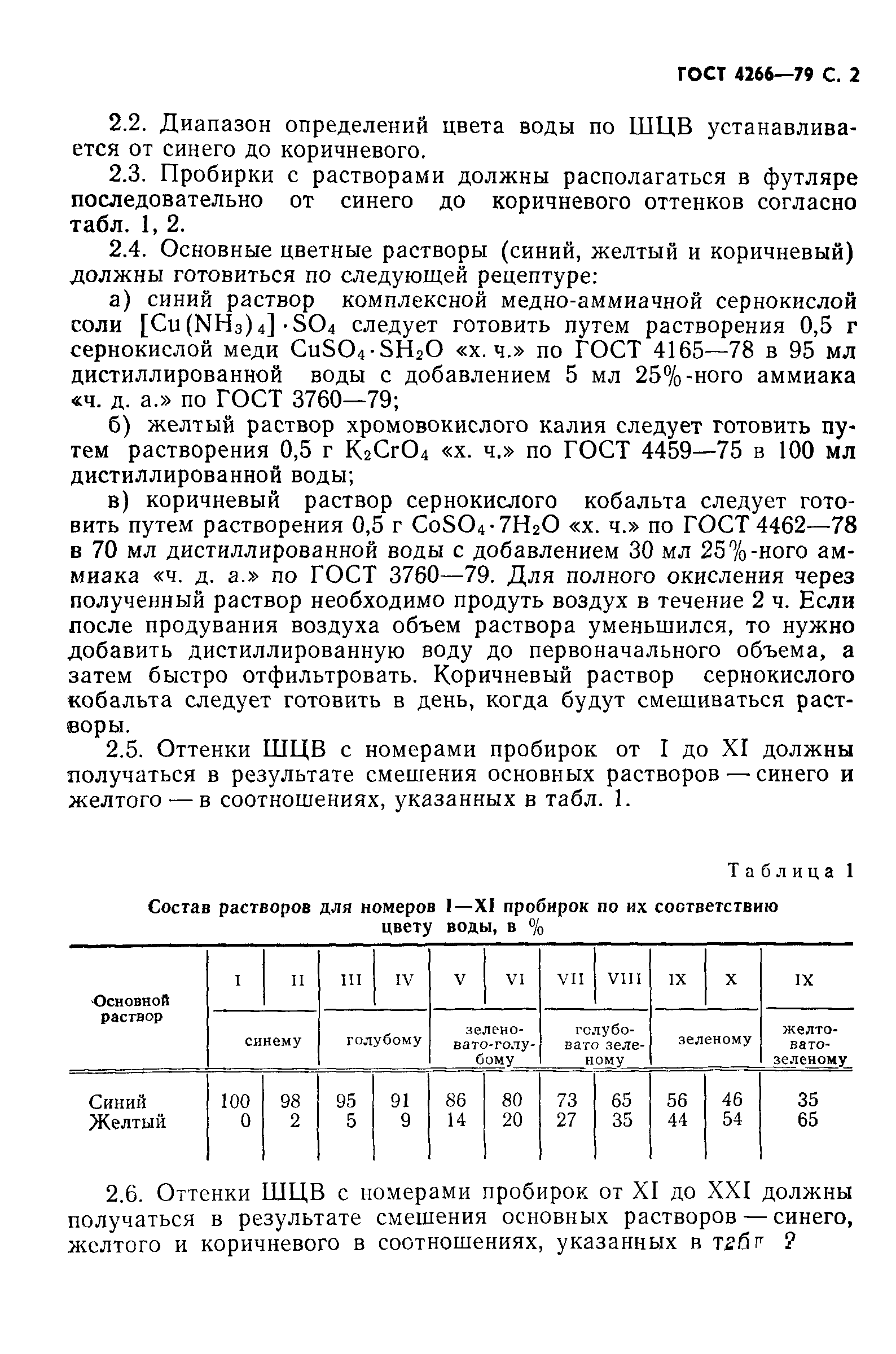 ГОСТ 4266-79