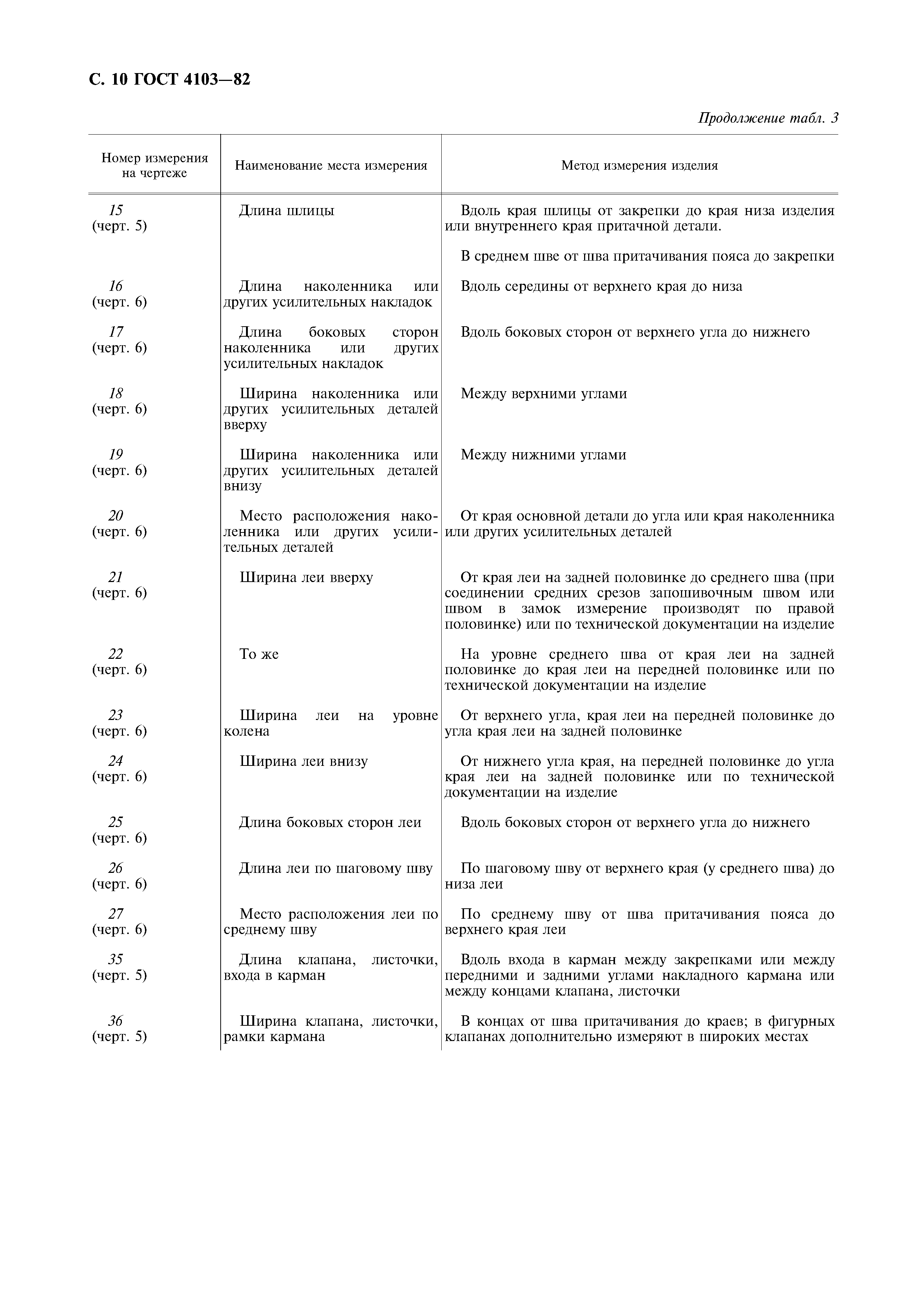 ГОСТ 4103-82
