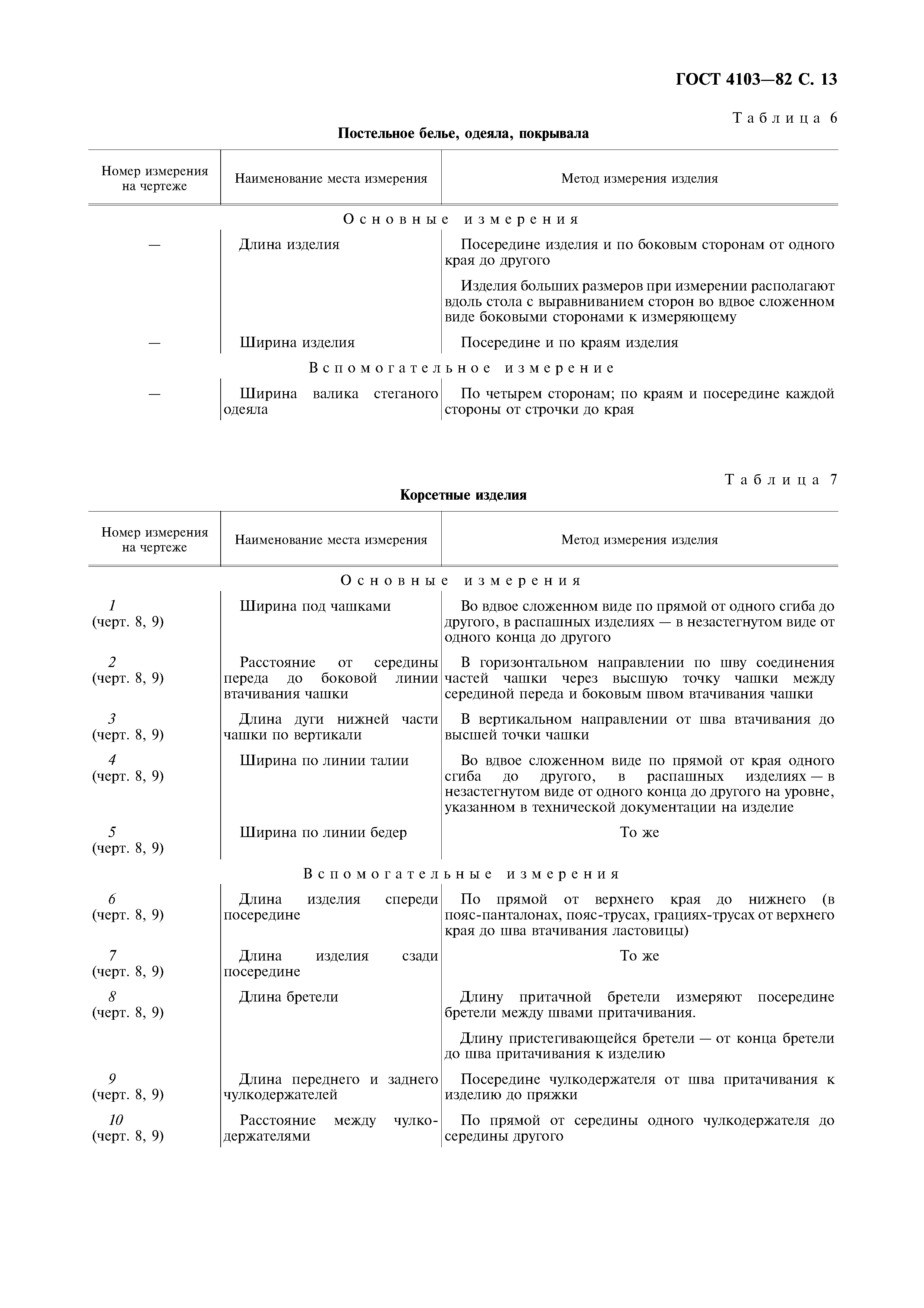 ГОСТ 4103-82
