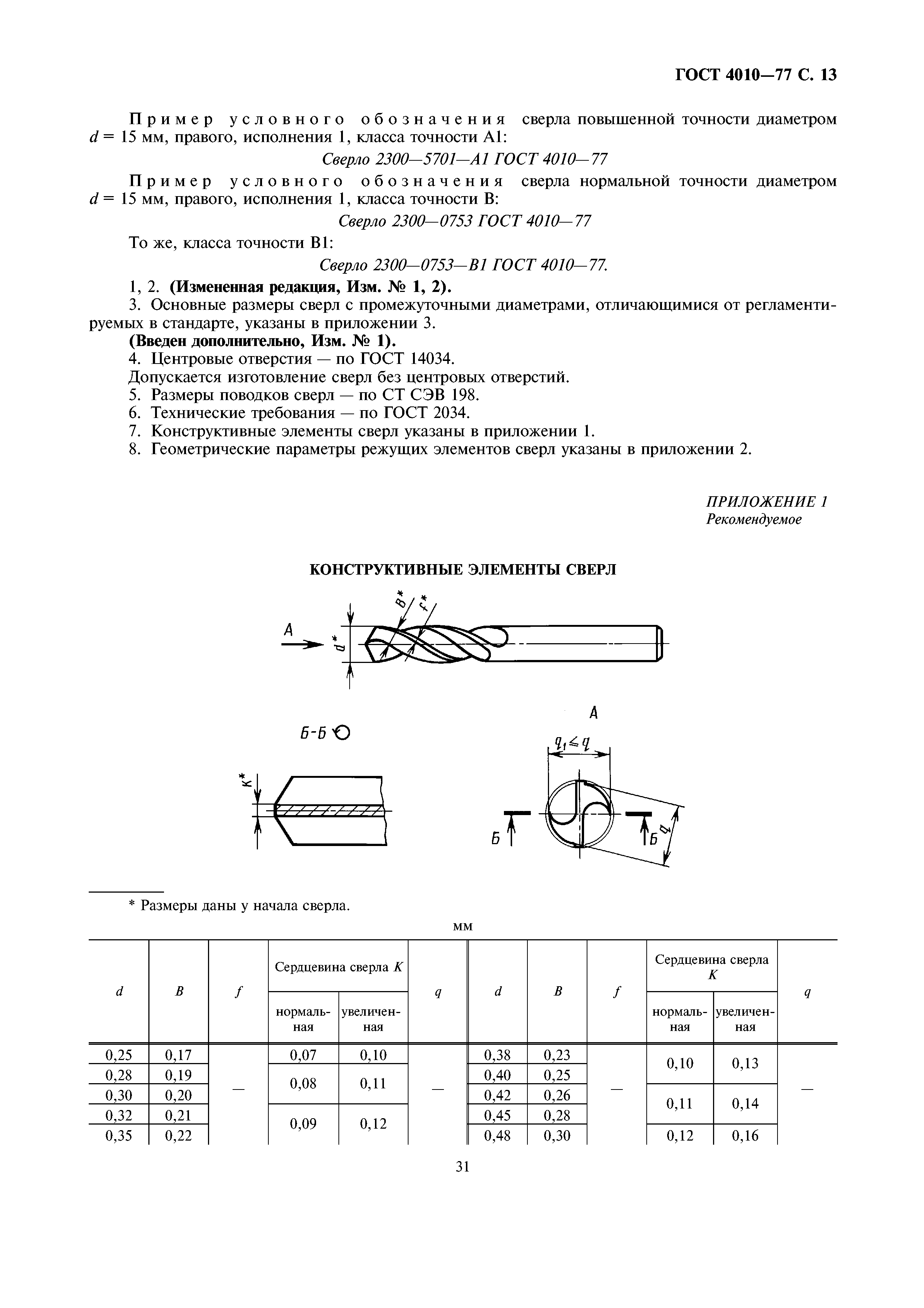 ГОСТ 4010-77