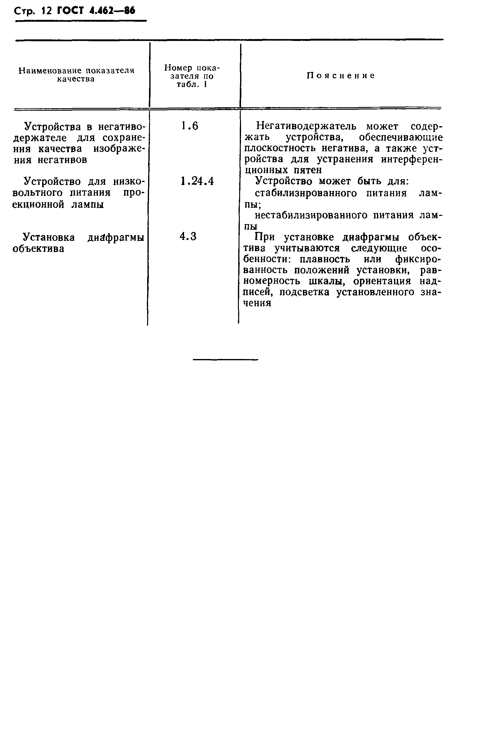 ГОСТ 4.462-86
