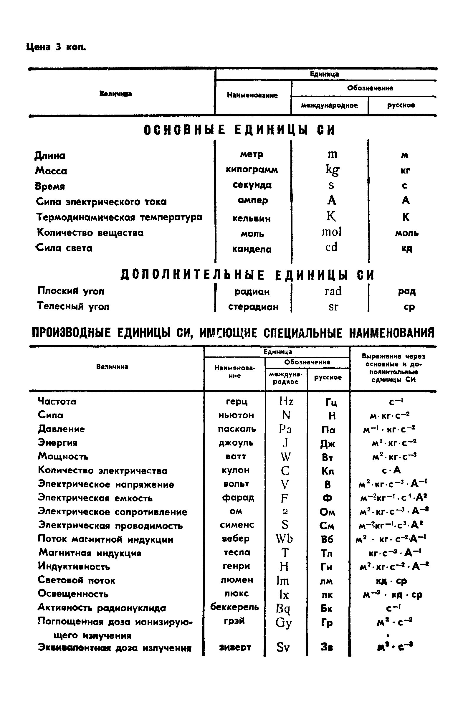 ГОСТ 4.460-86