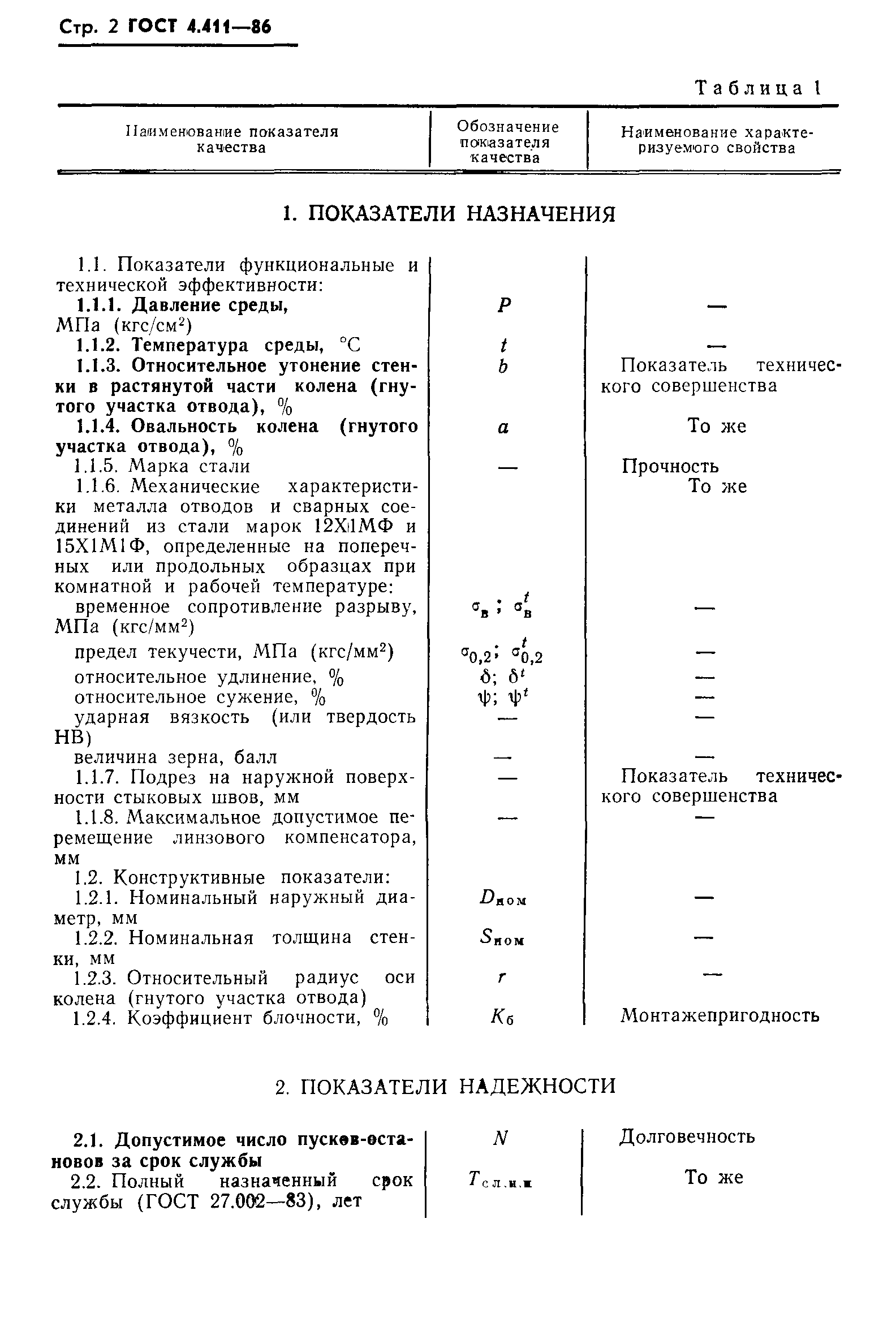 ГОСТ 4.411-86