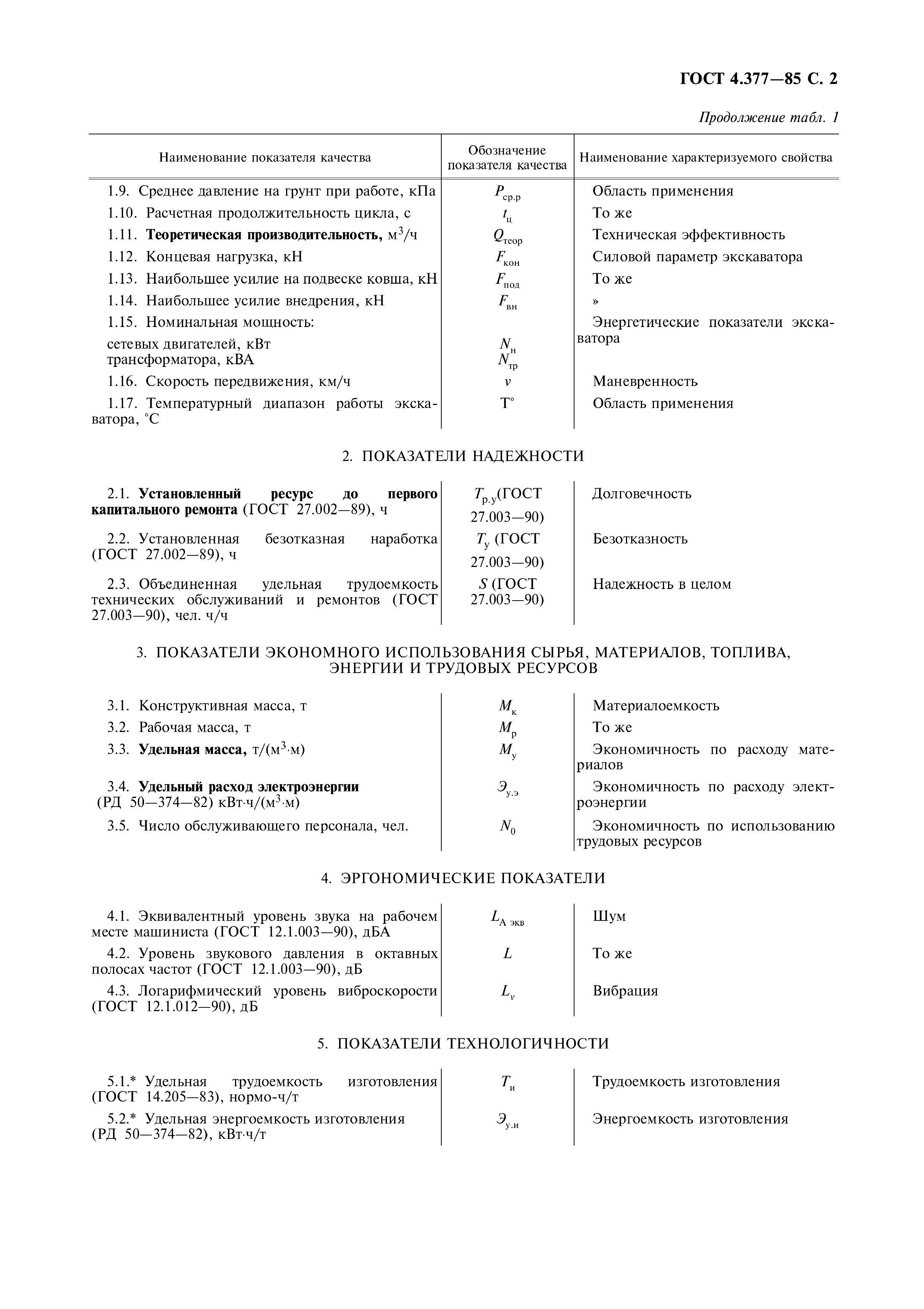 ГОСТ 4.377-85