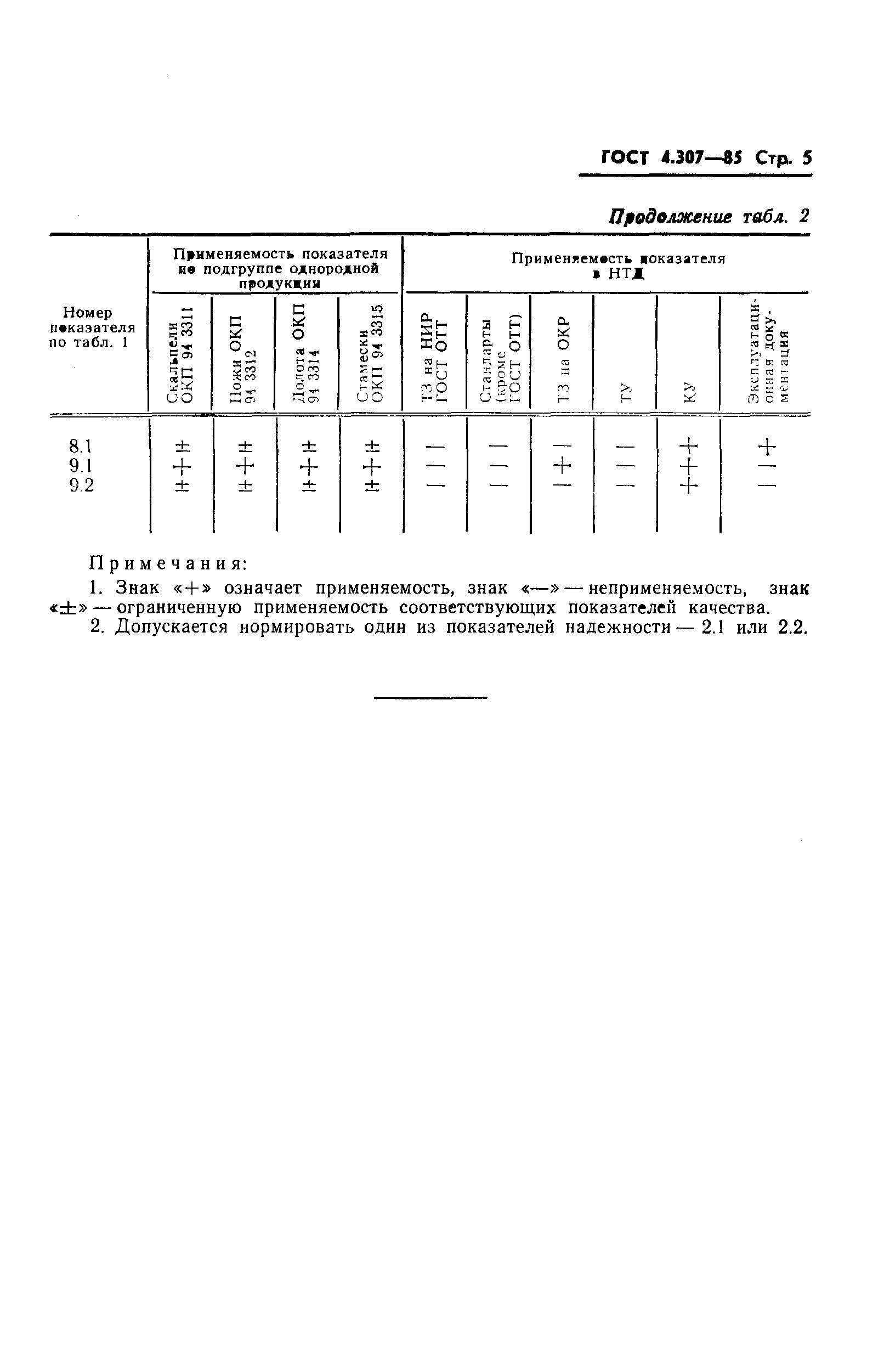 ГОСТ 4.307-85