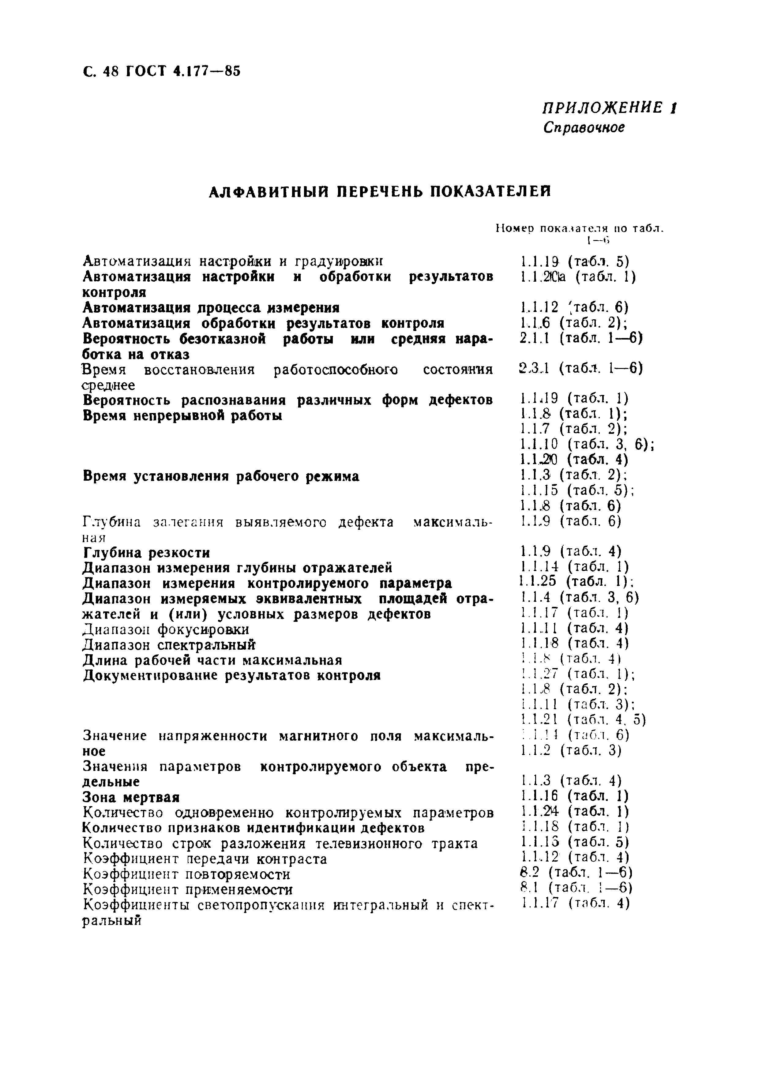ГОСТ 4.177-85