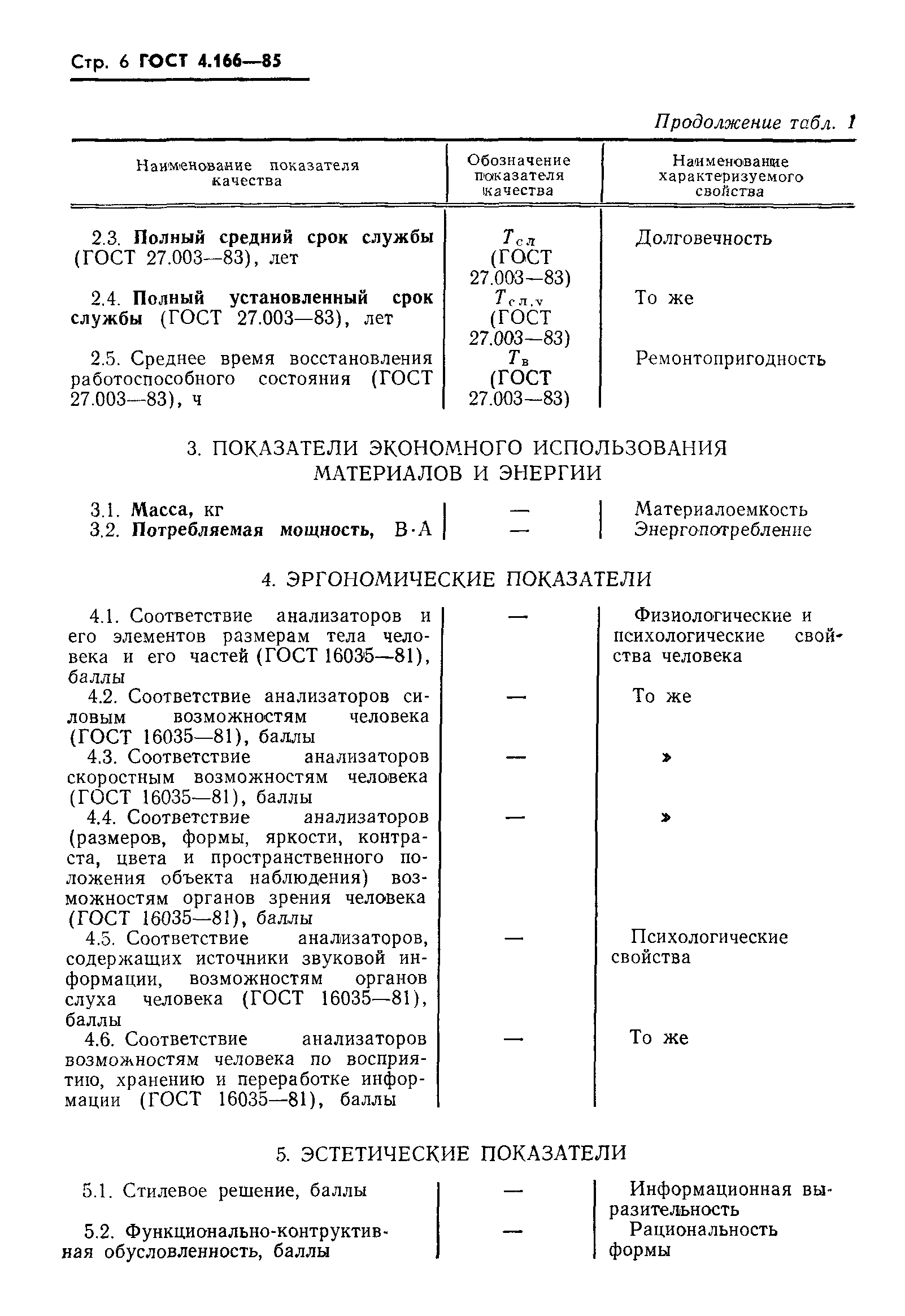 ГОСТ 4.166-85