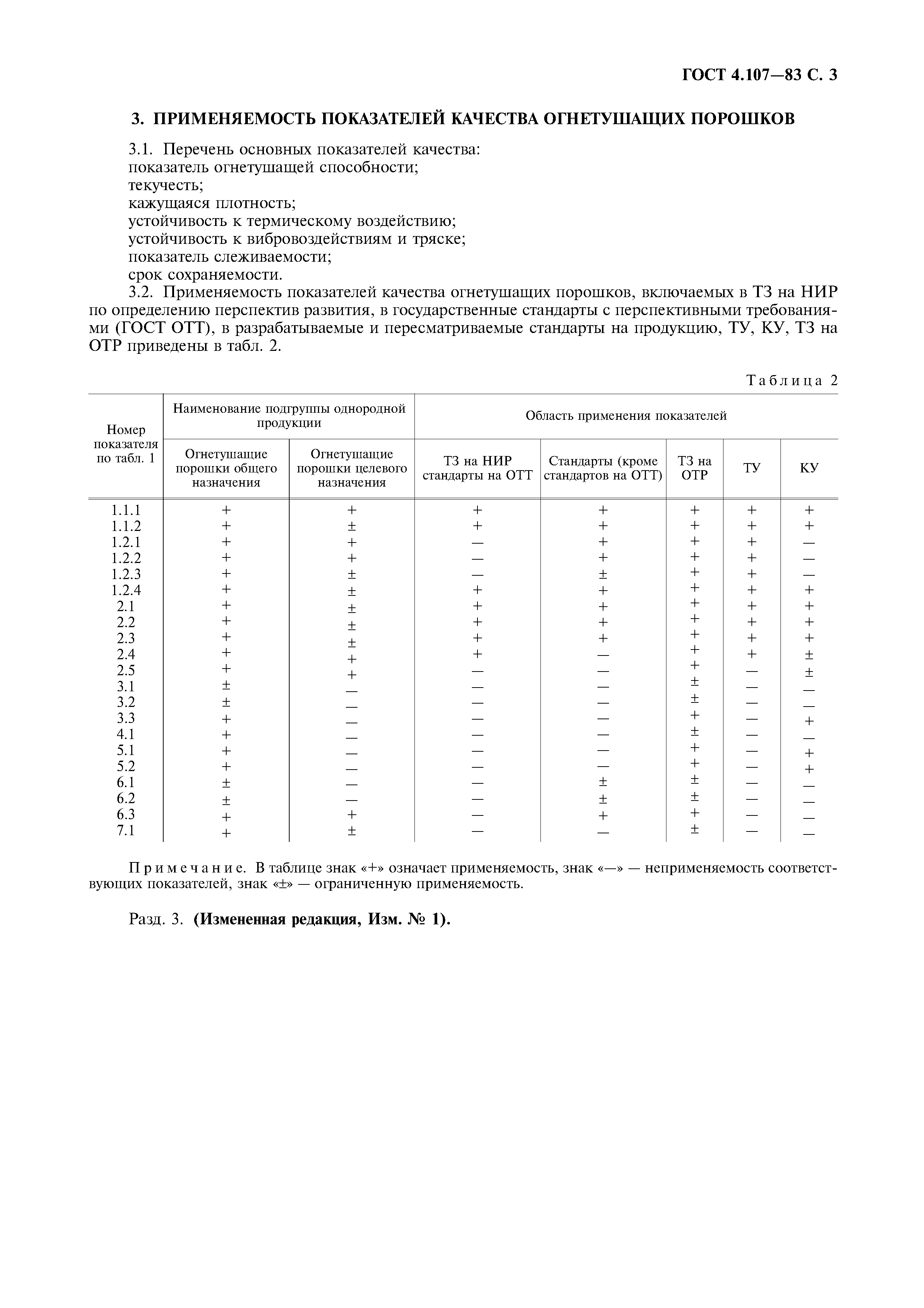 ГОСТ 4.107-83