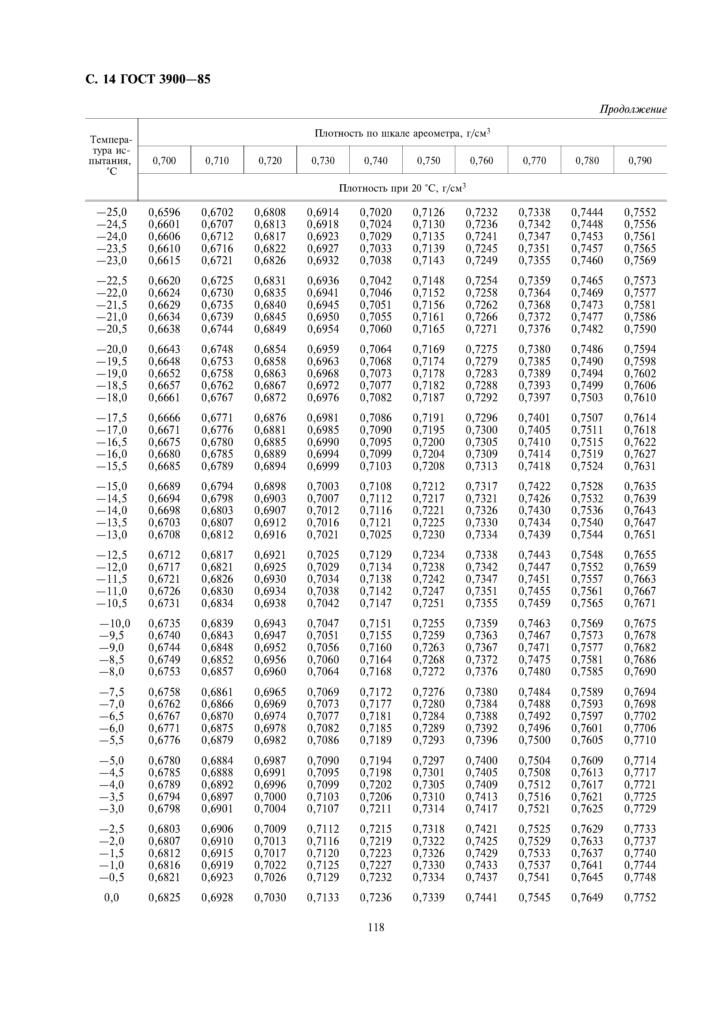 ГОСТ 3900-85