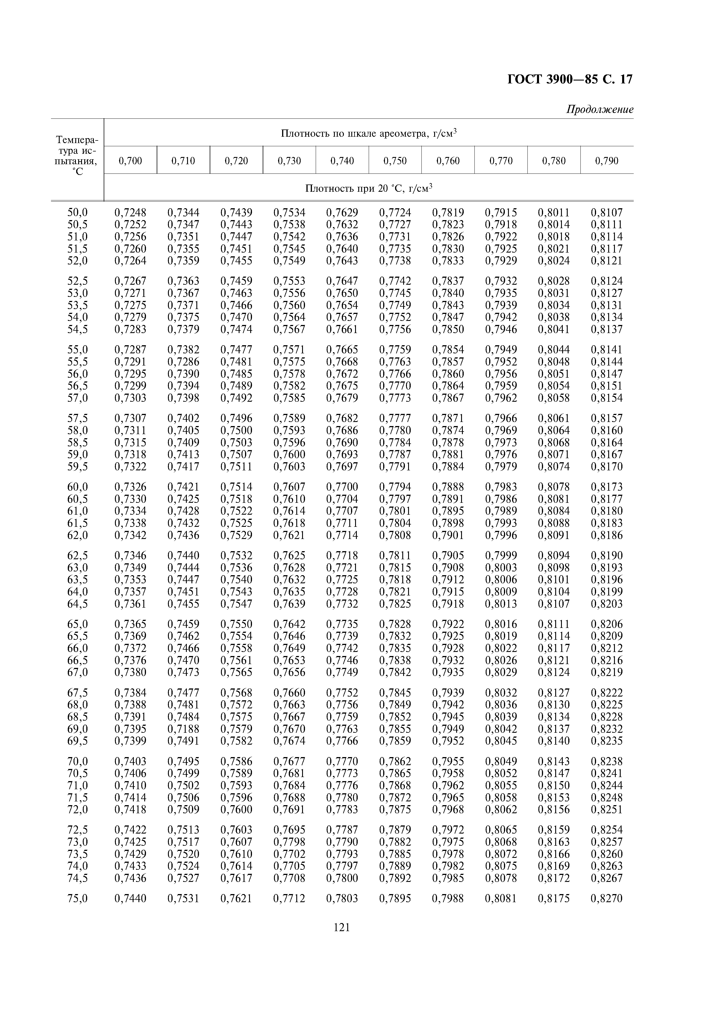 ГОСТ 3900-85