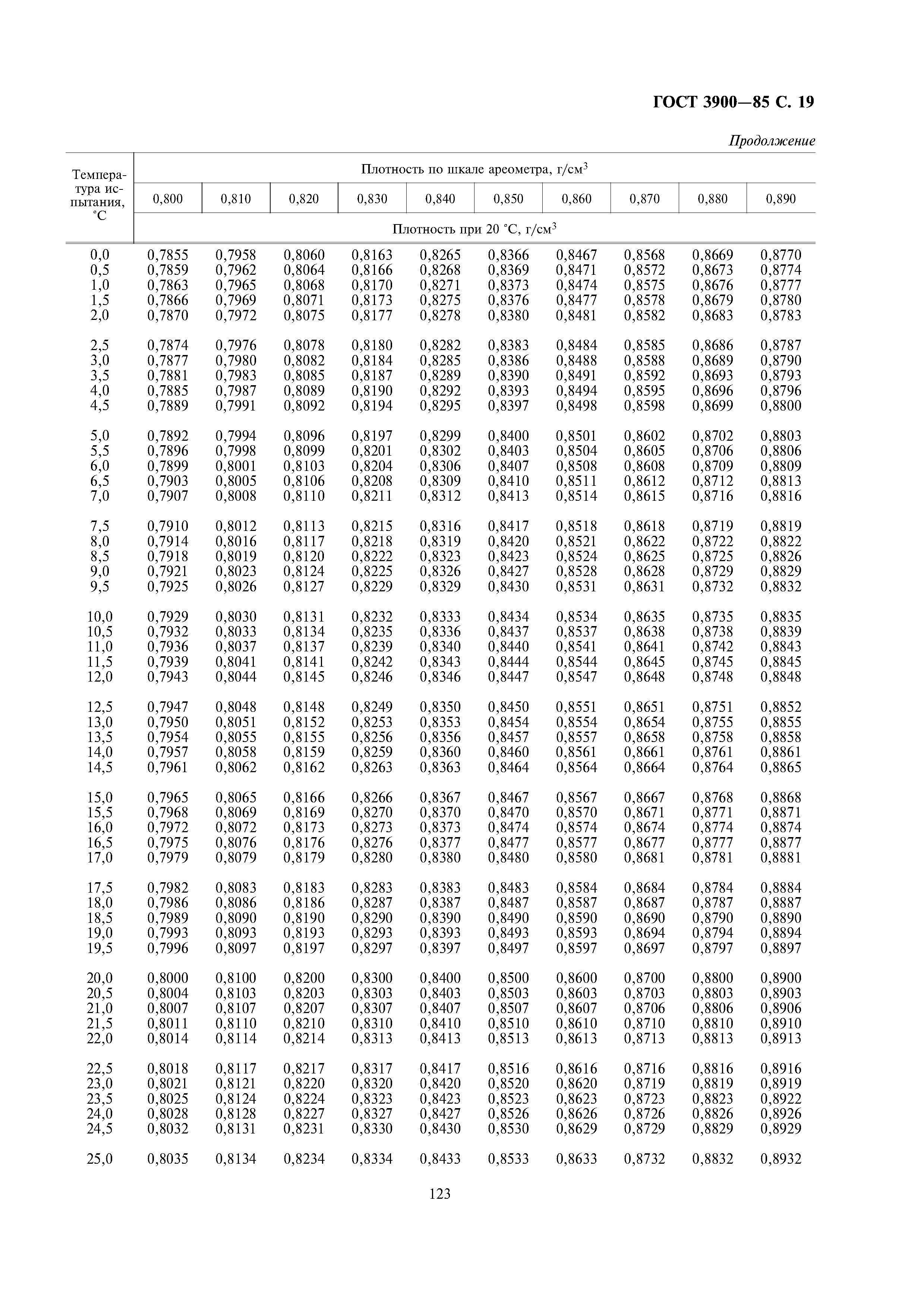 ГОСТ 3900-85