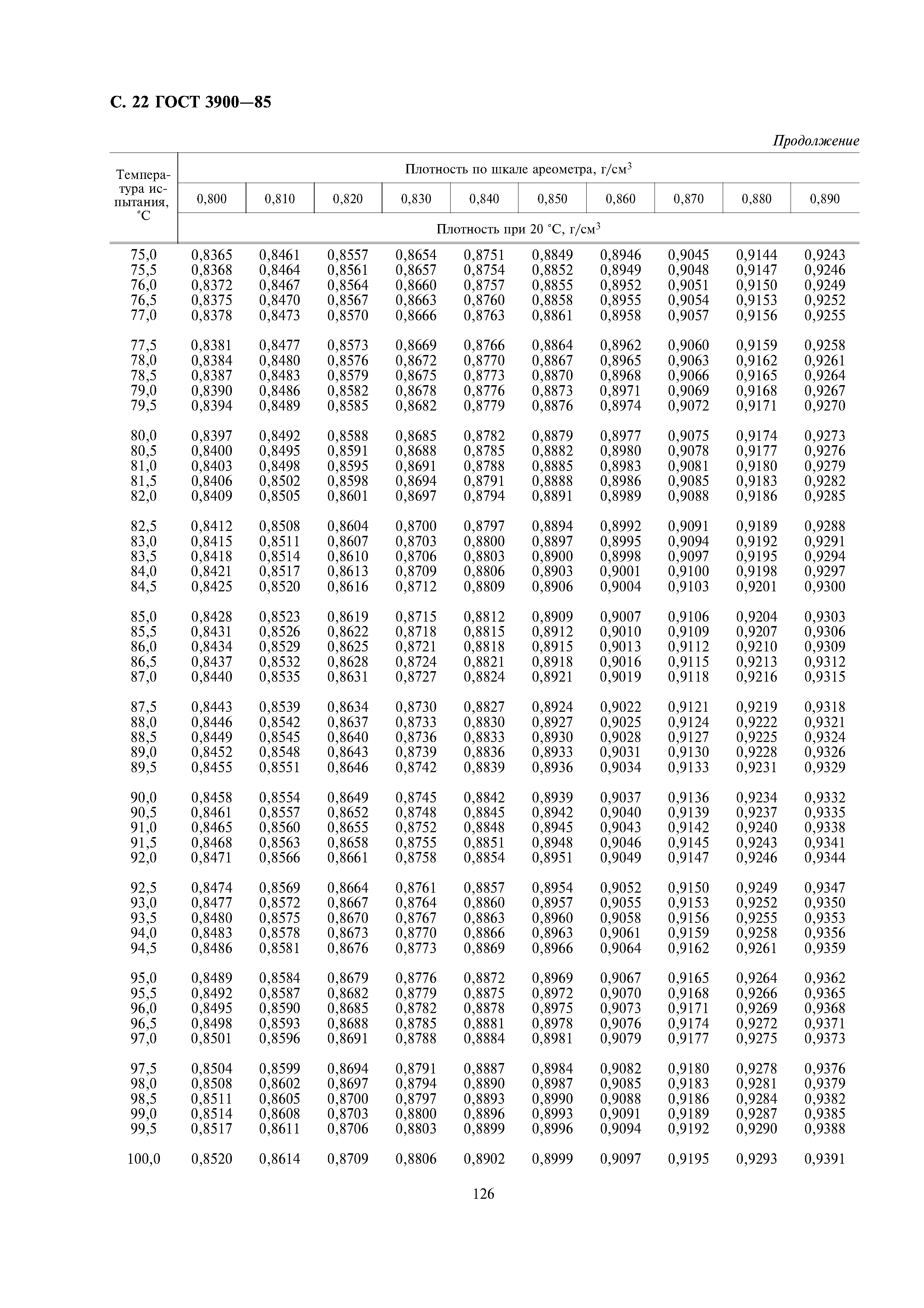 ГОСТ 3900-85
