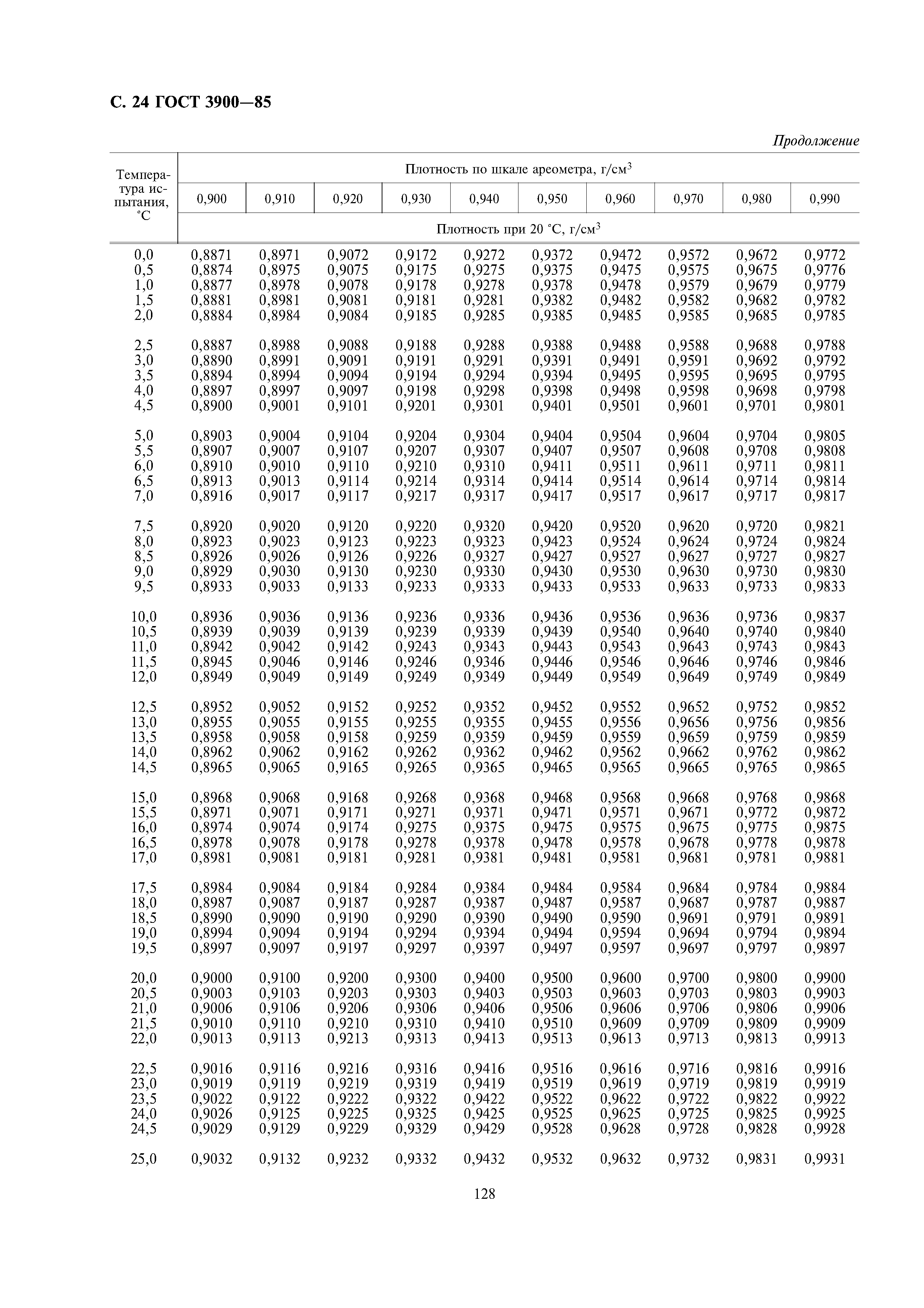 ГОСТ 3900-85