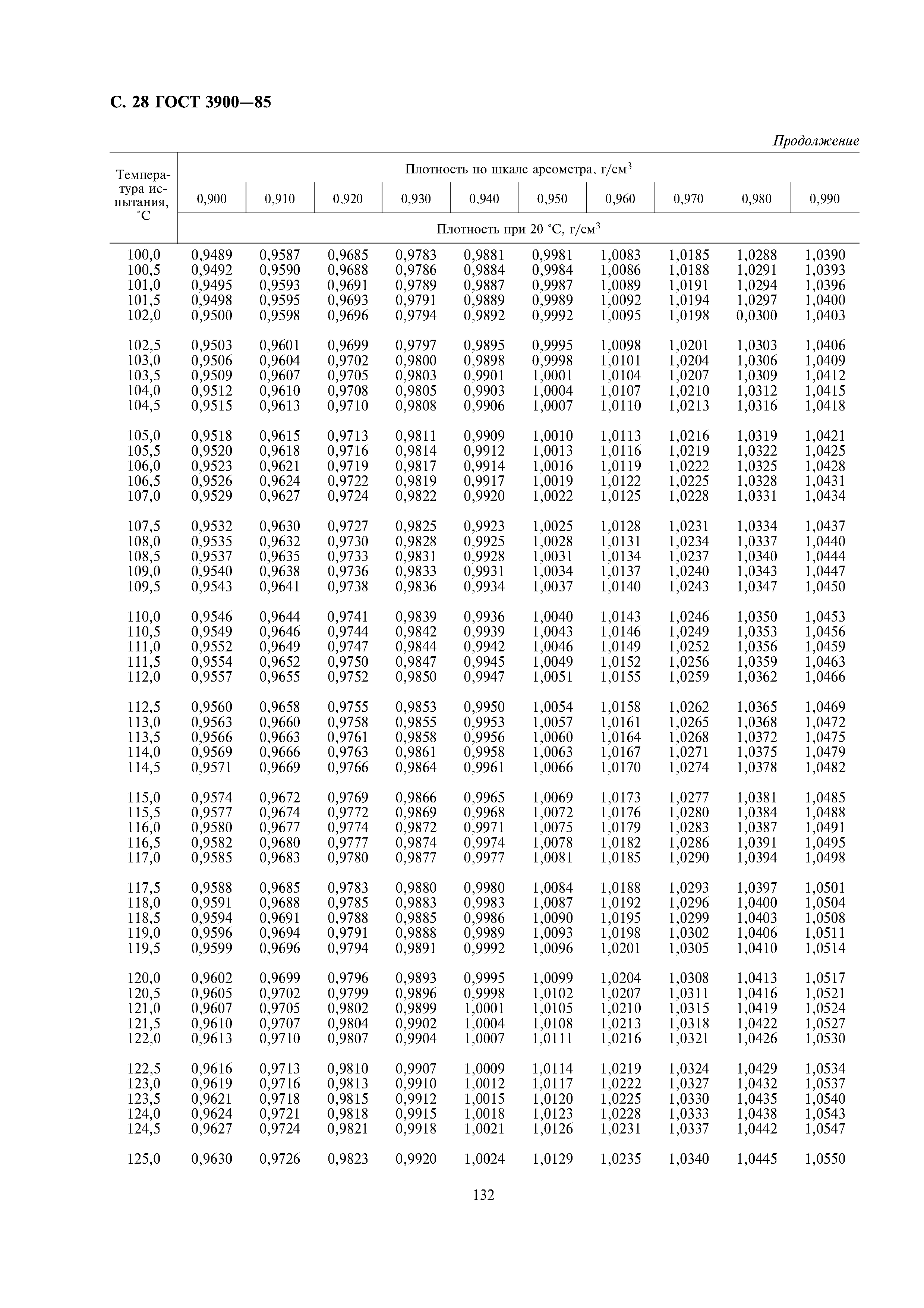 ГОСТ 3900-85