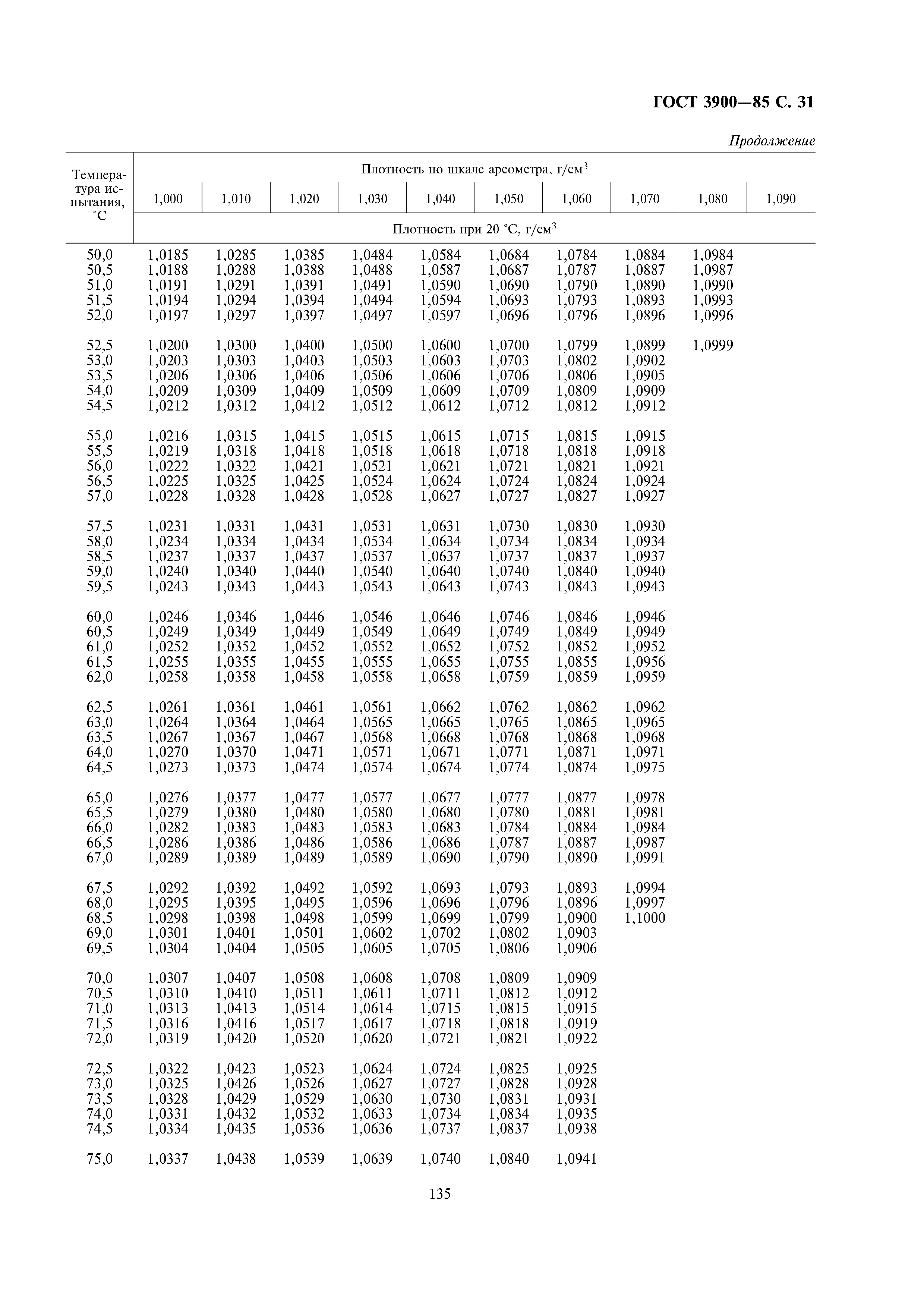 ГОСТ 3900-85