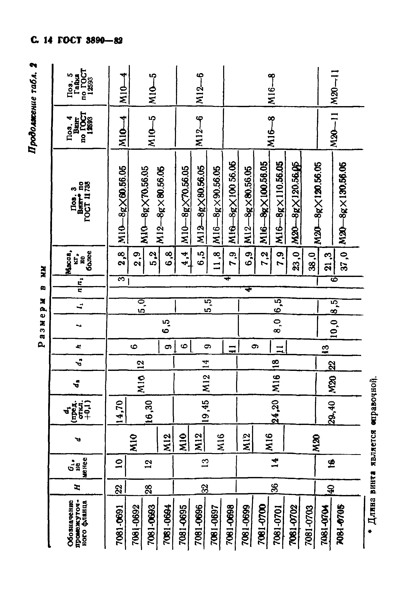 ГОСТ 3890-82