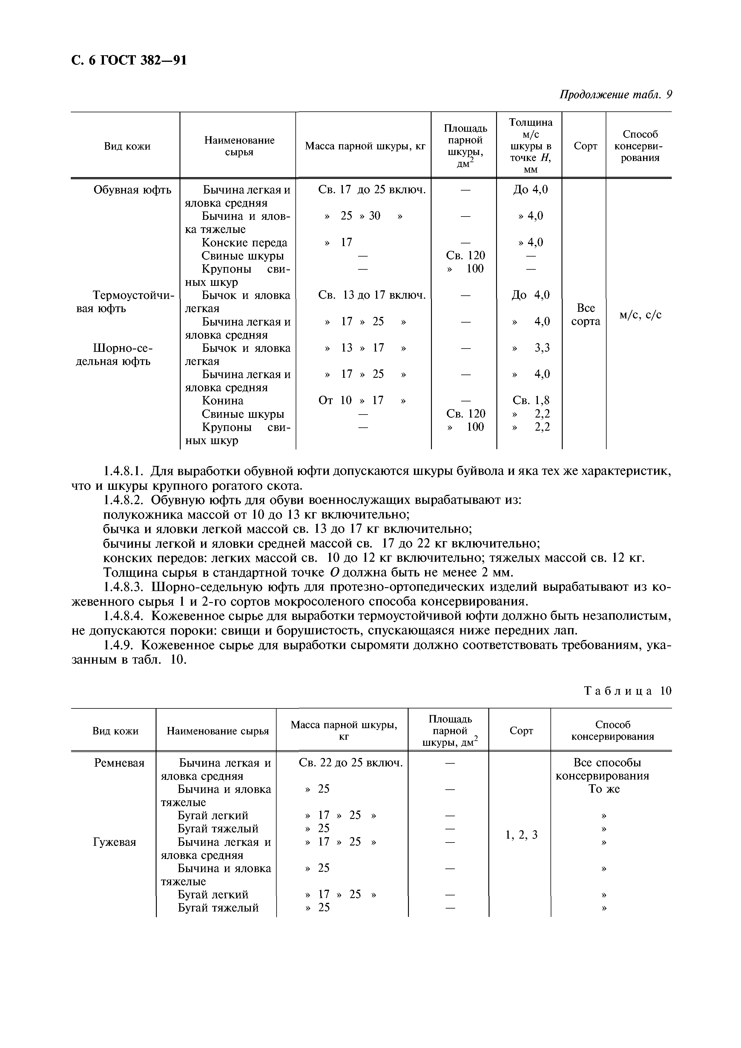 ГОСТ 382-91