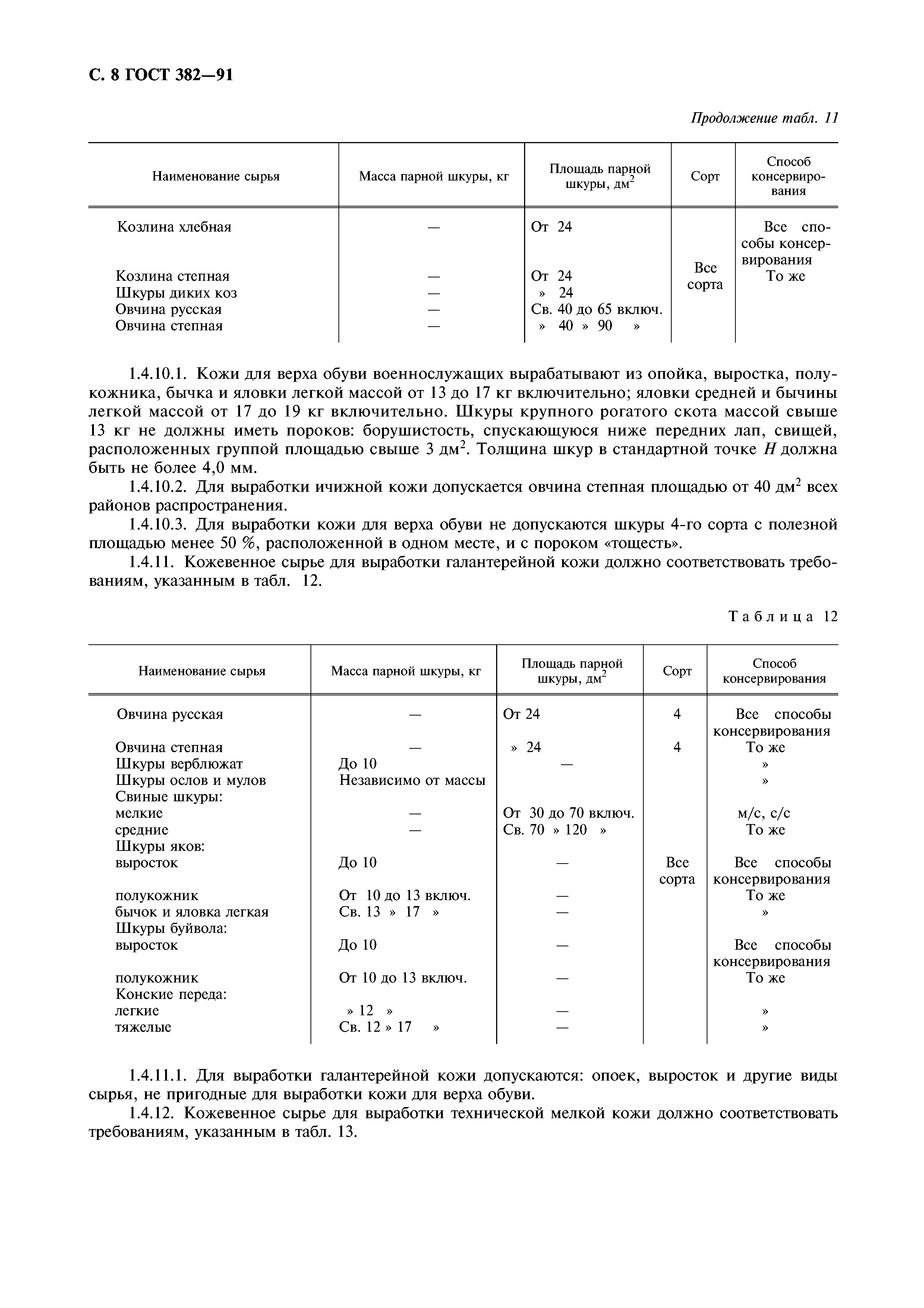 ГОСТ 382-91