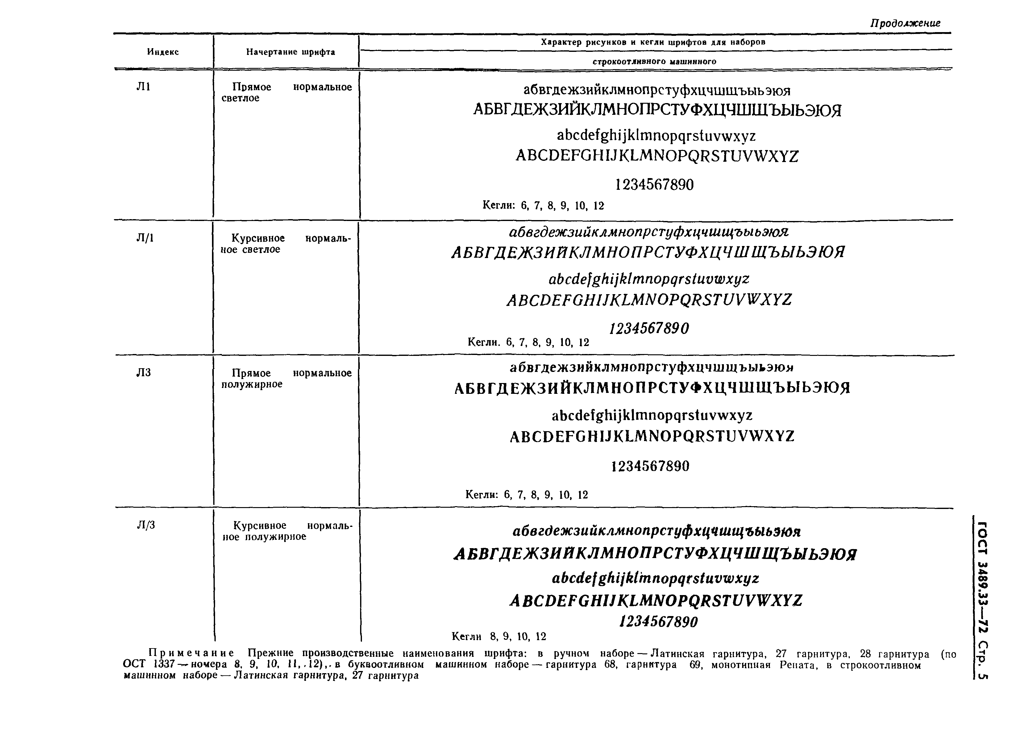 ГОСТ 3489.33-72