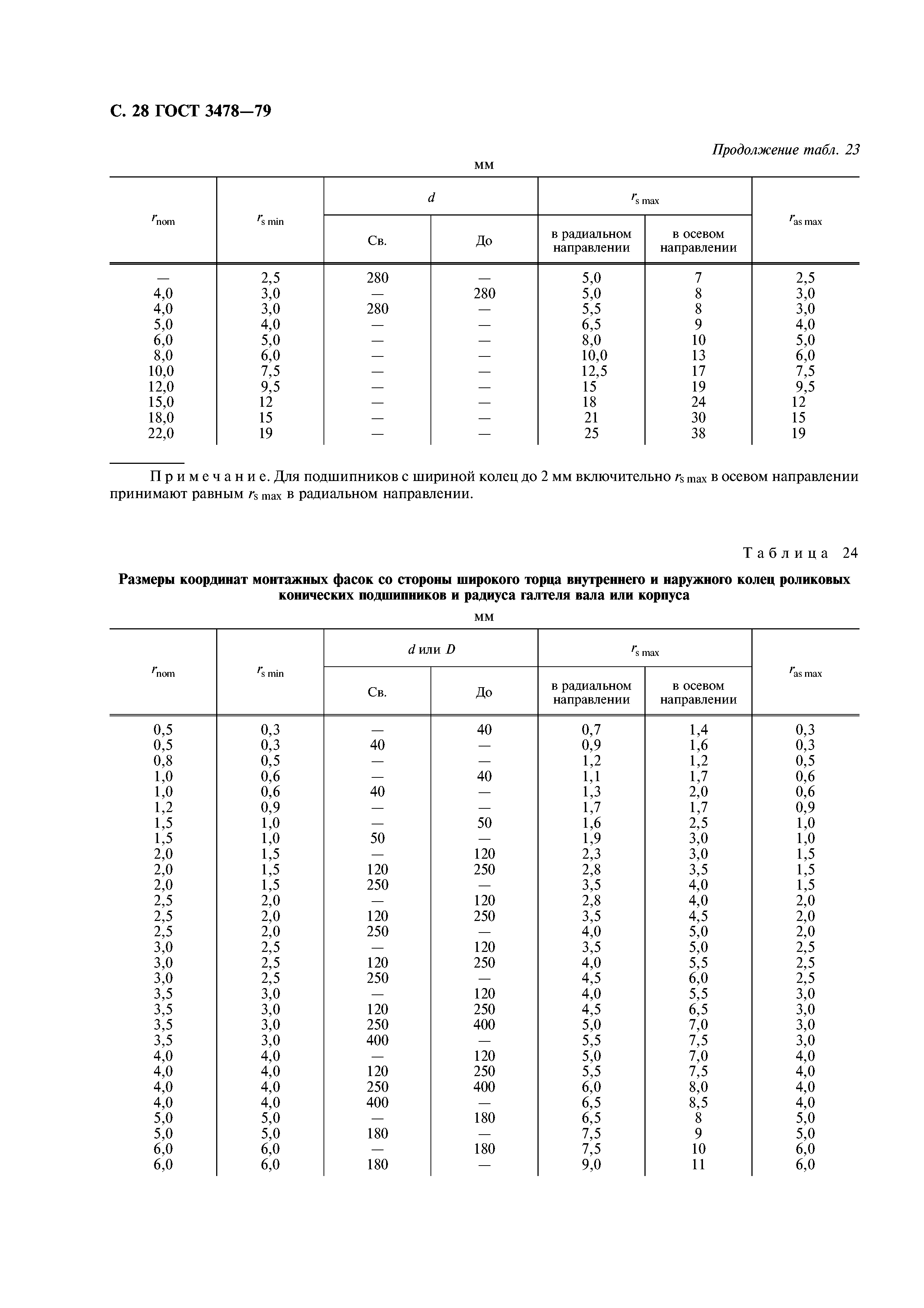ГОСТ 3478-79
