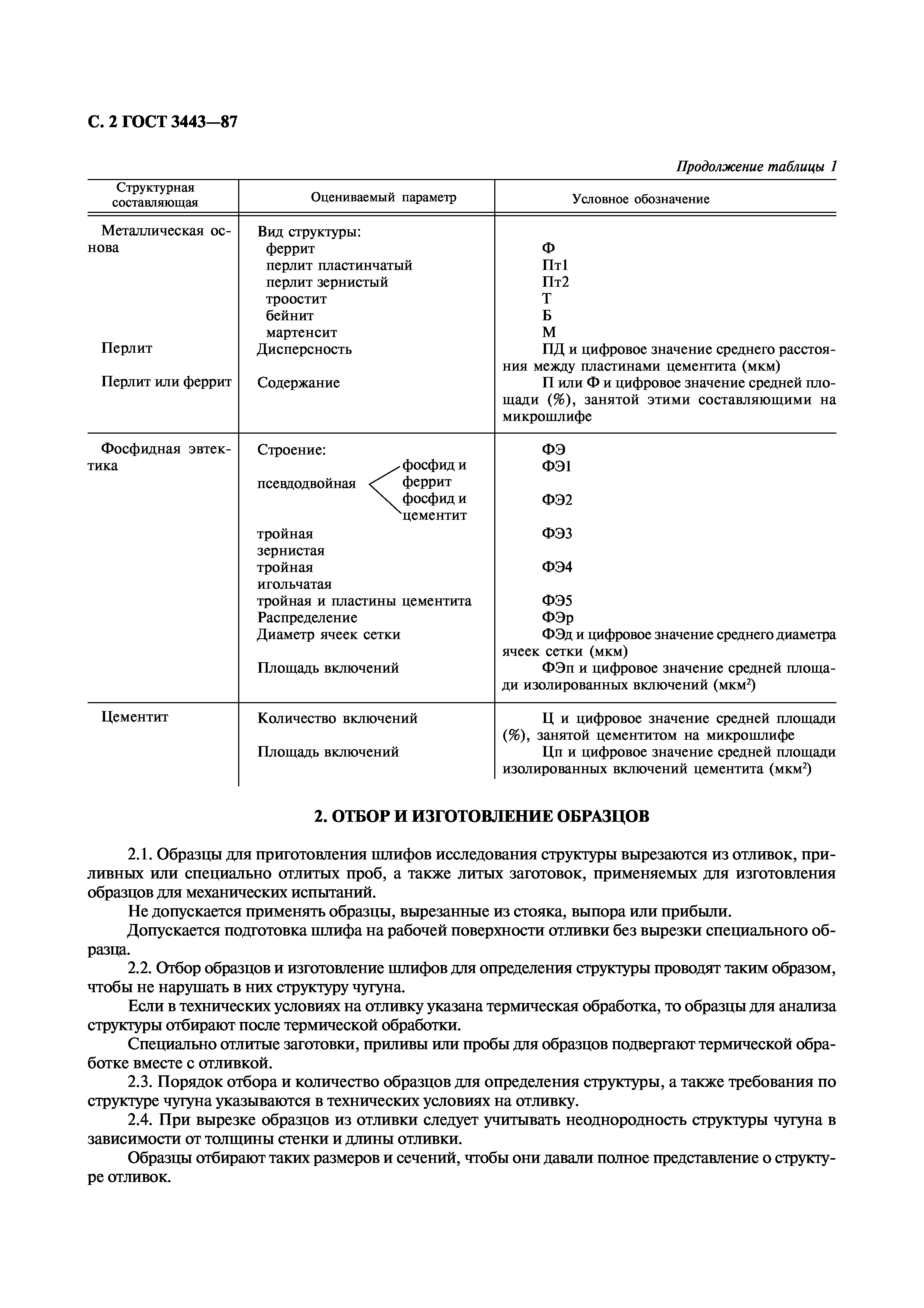 ГОСТ 3443-87