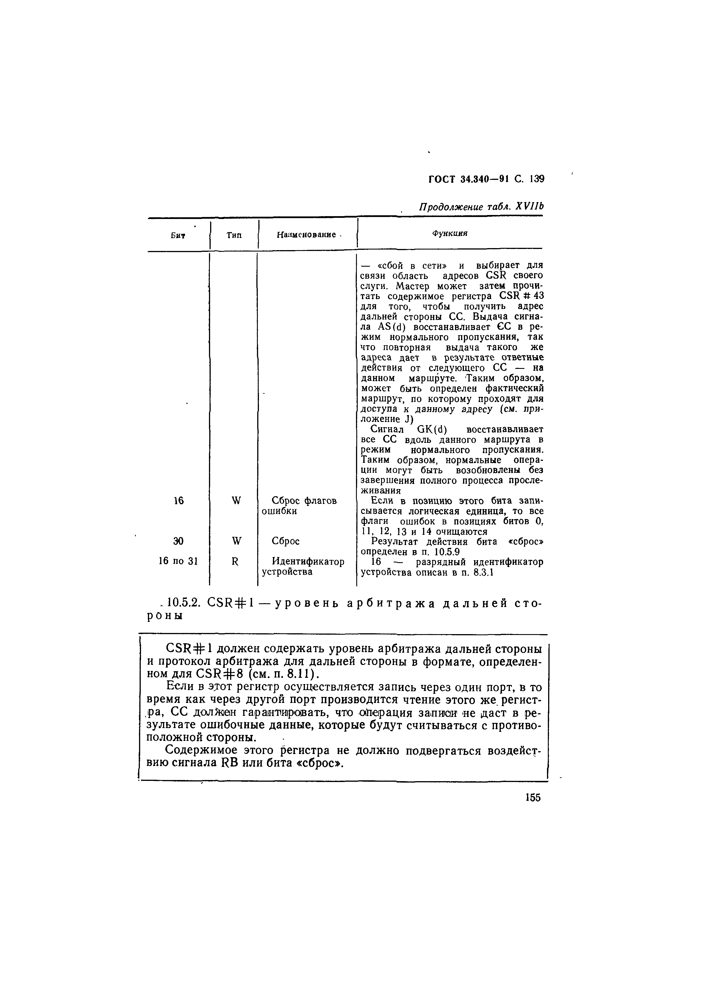 ГОСТ 34.340-91