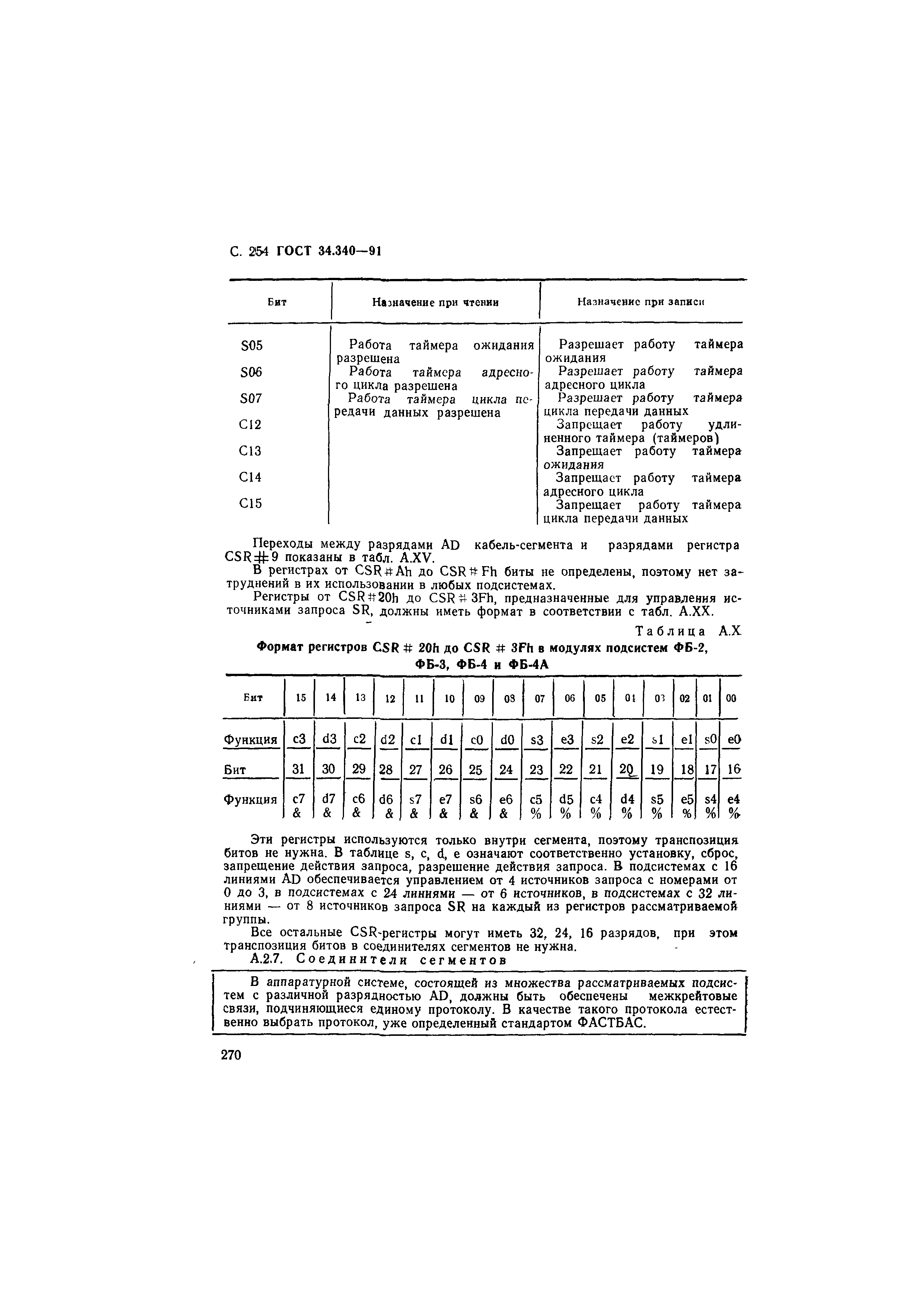 ГОСТ 34.340-91