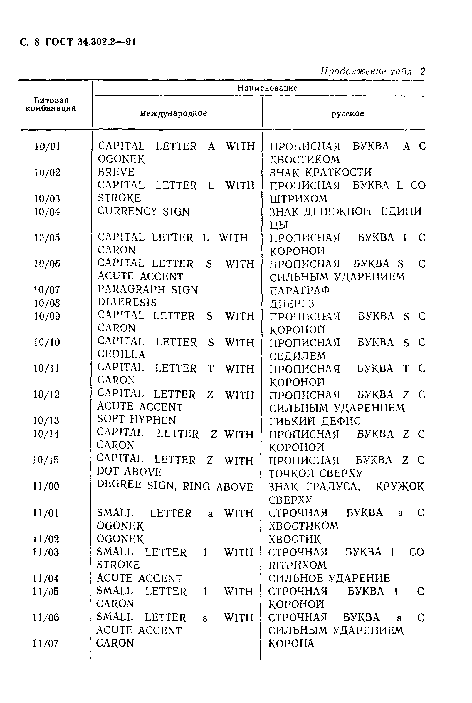 ГОСТ 34.302.2-91