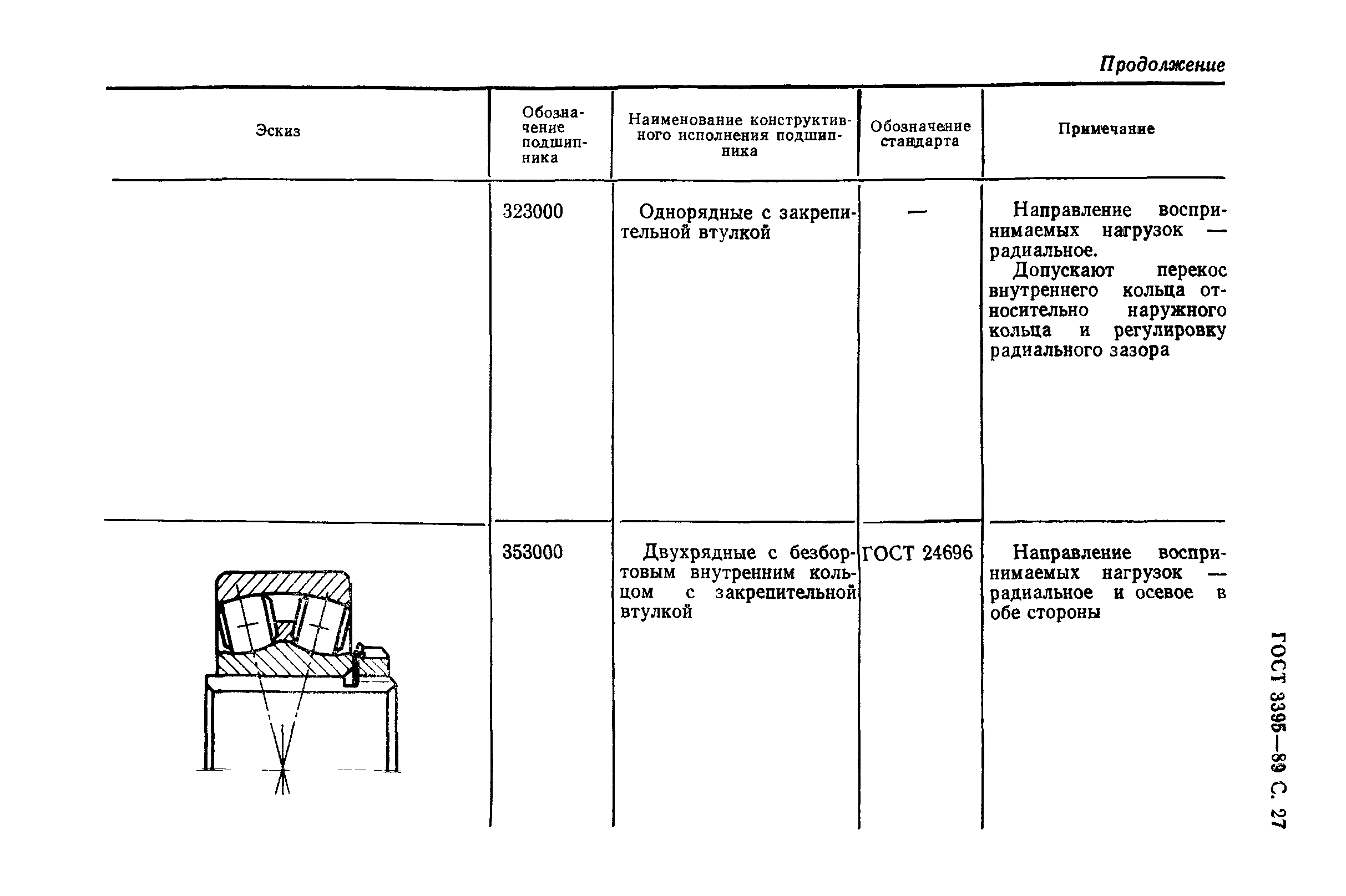 ГОСТ 3395-89