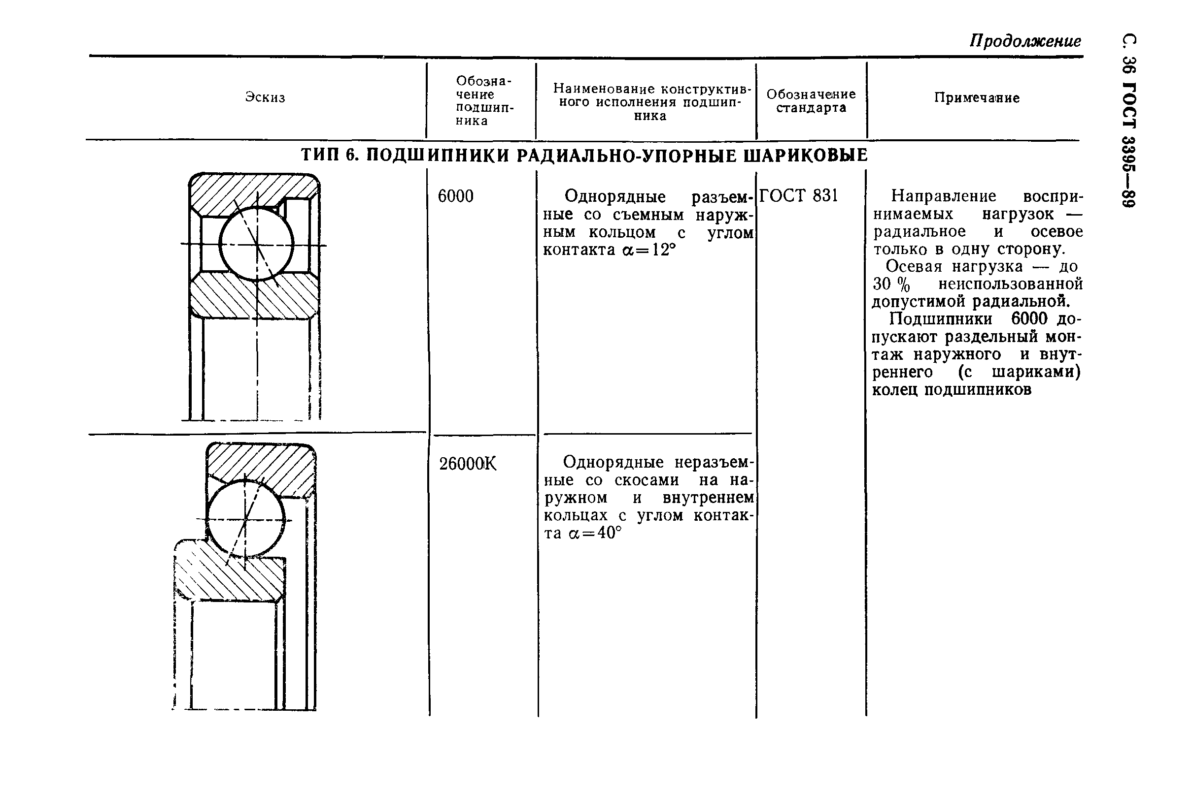 ГОСТ 3395-89