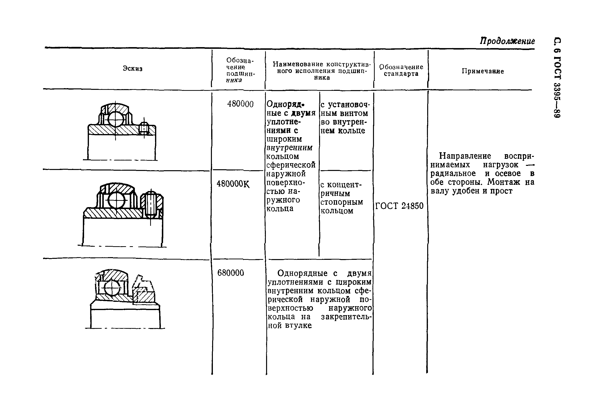 ГОСТ 3395-89