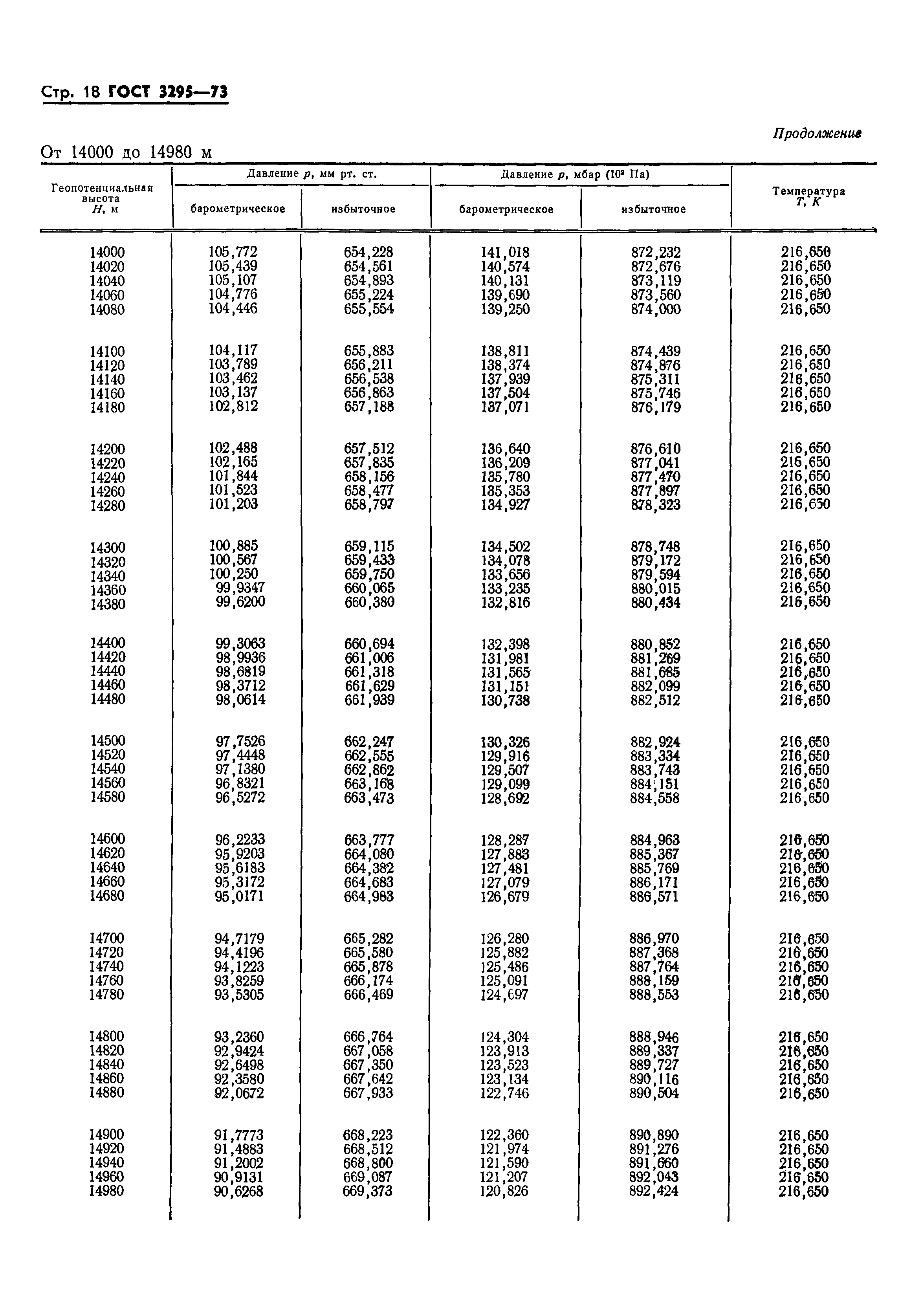 ГОСТ 3295-73