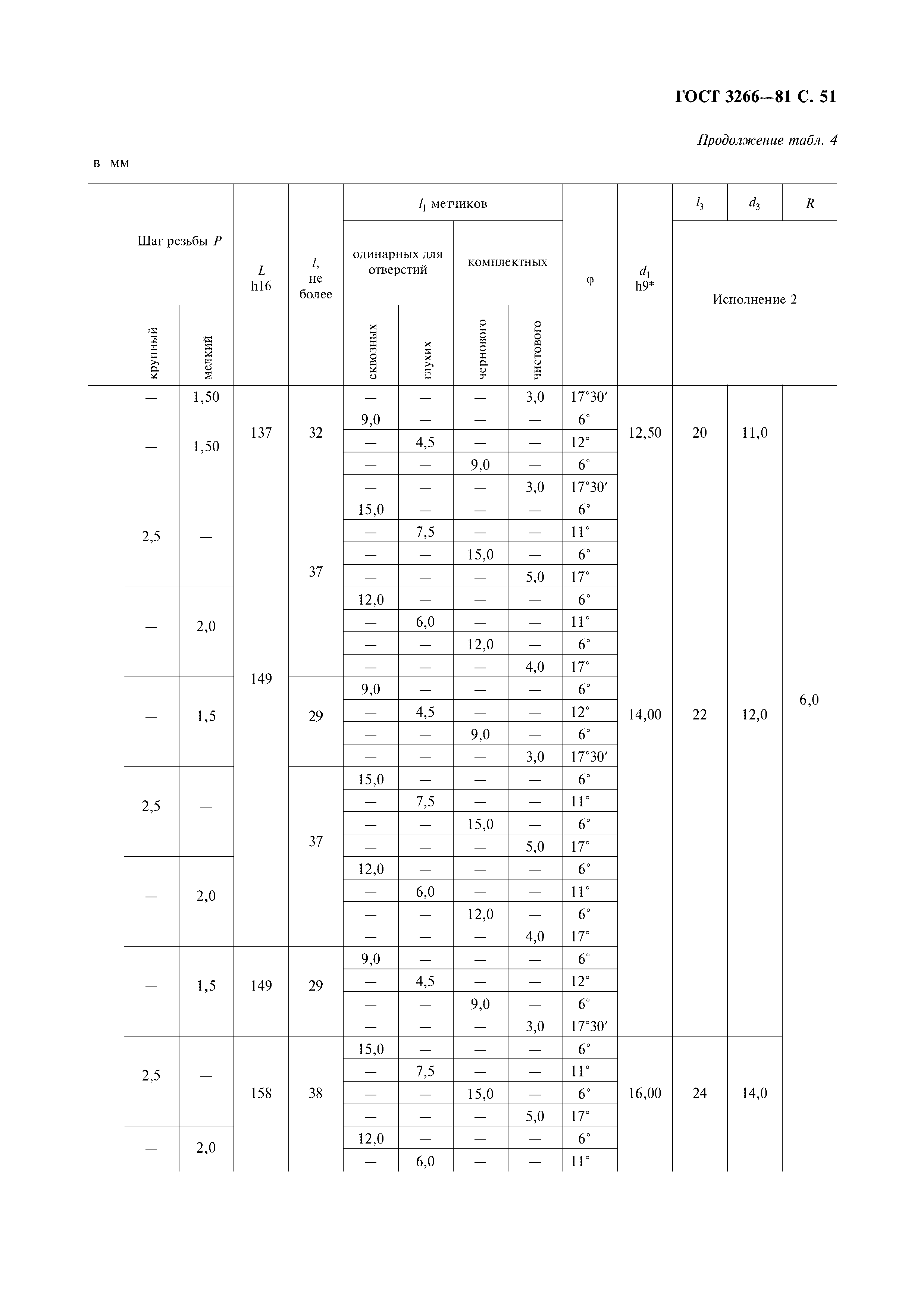 ГОСТ 3266-81