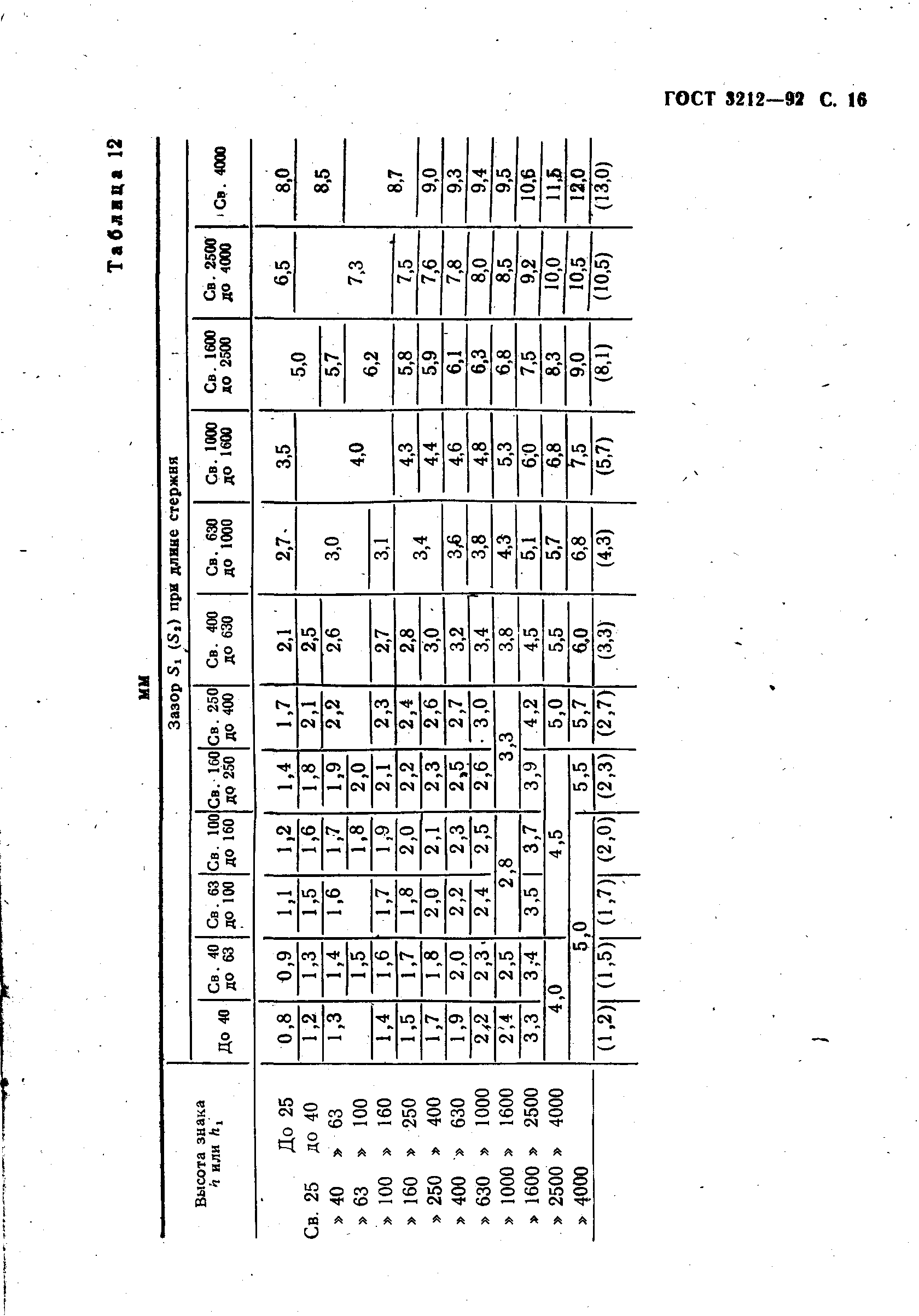 ГОСТ 3212-92