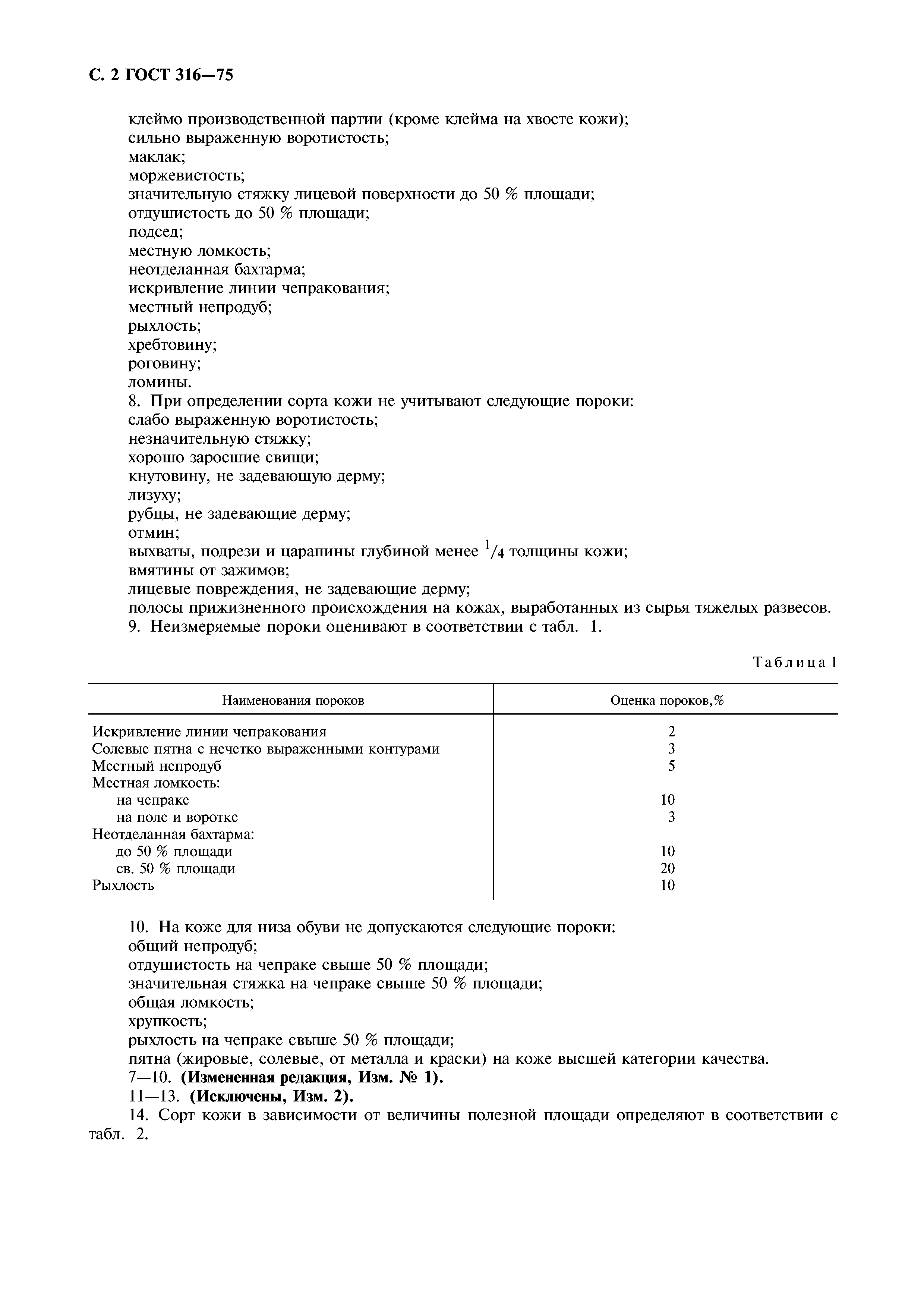 ГОСТ 316-75