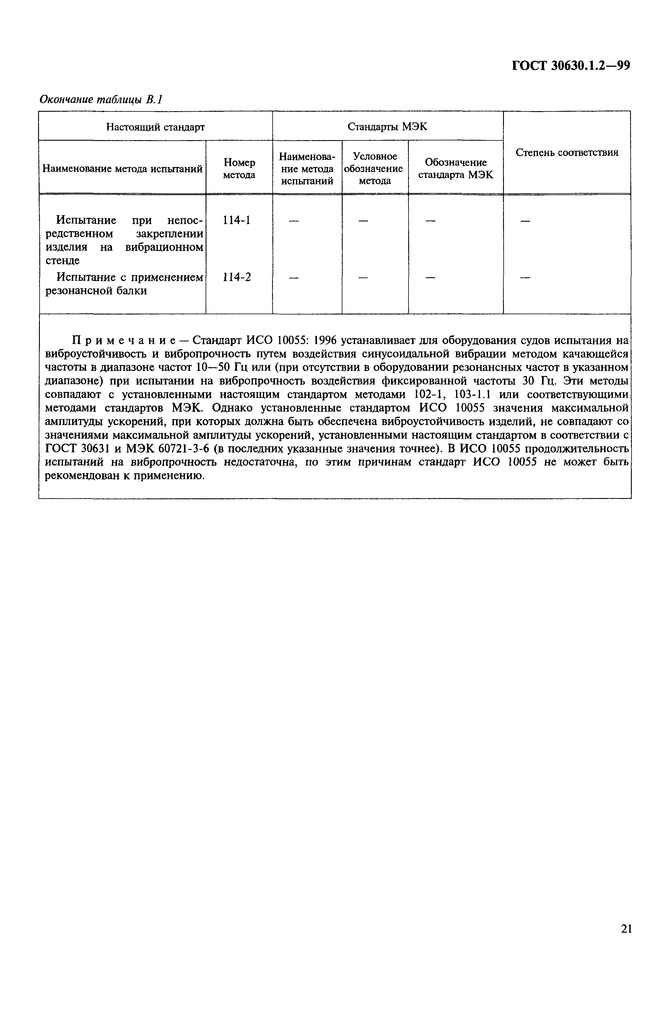 ГОСТ 30630.1.2-99