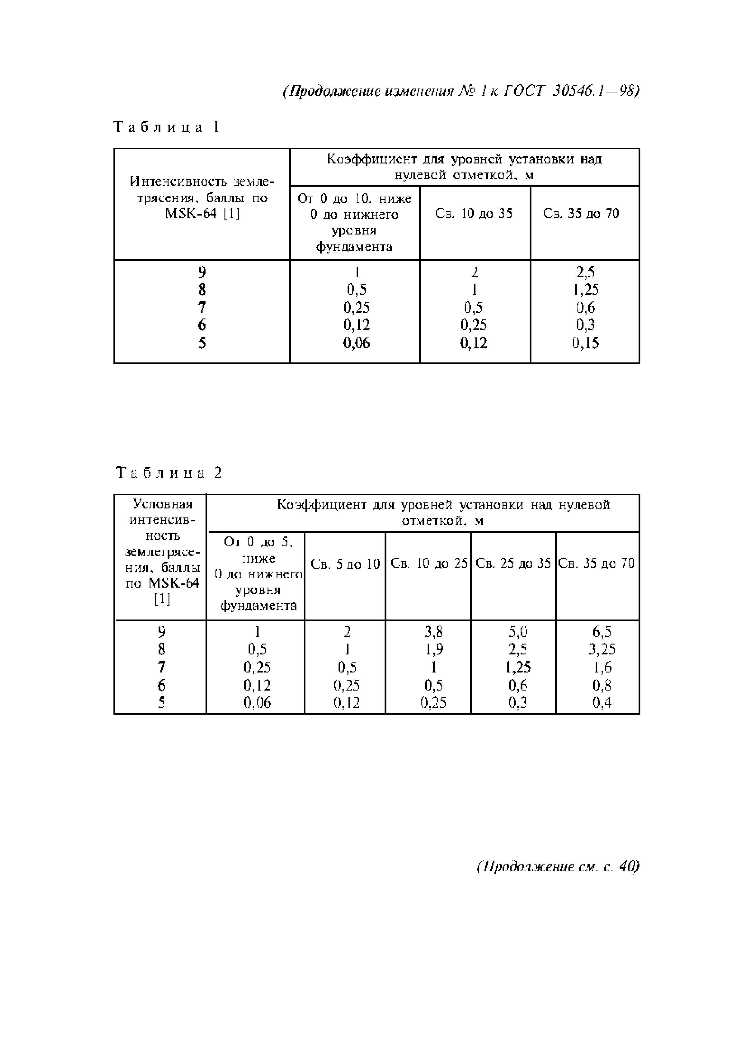 ГОСТ 30546.1-98