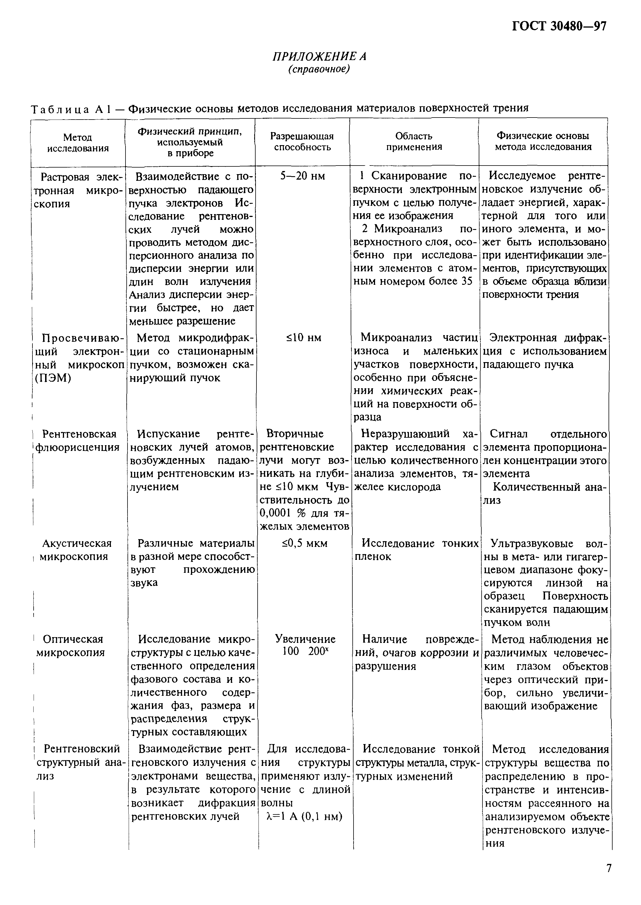 ГОСТ 30480-97