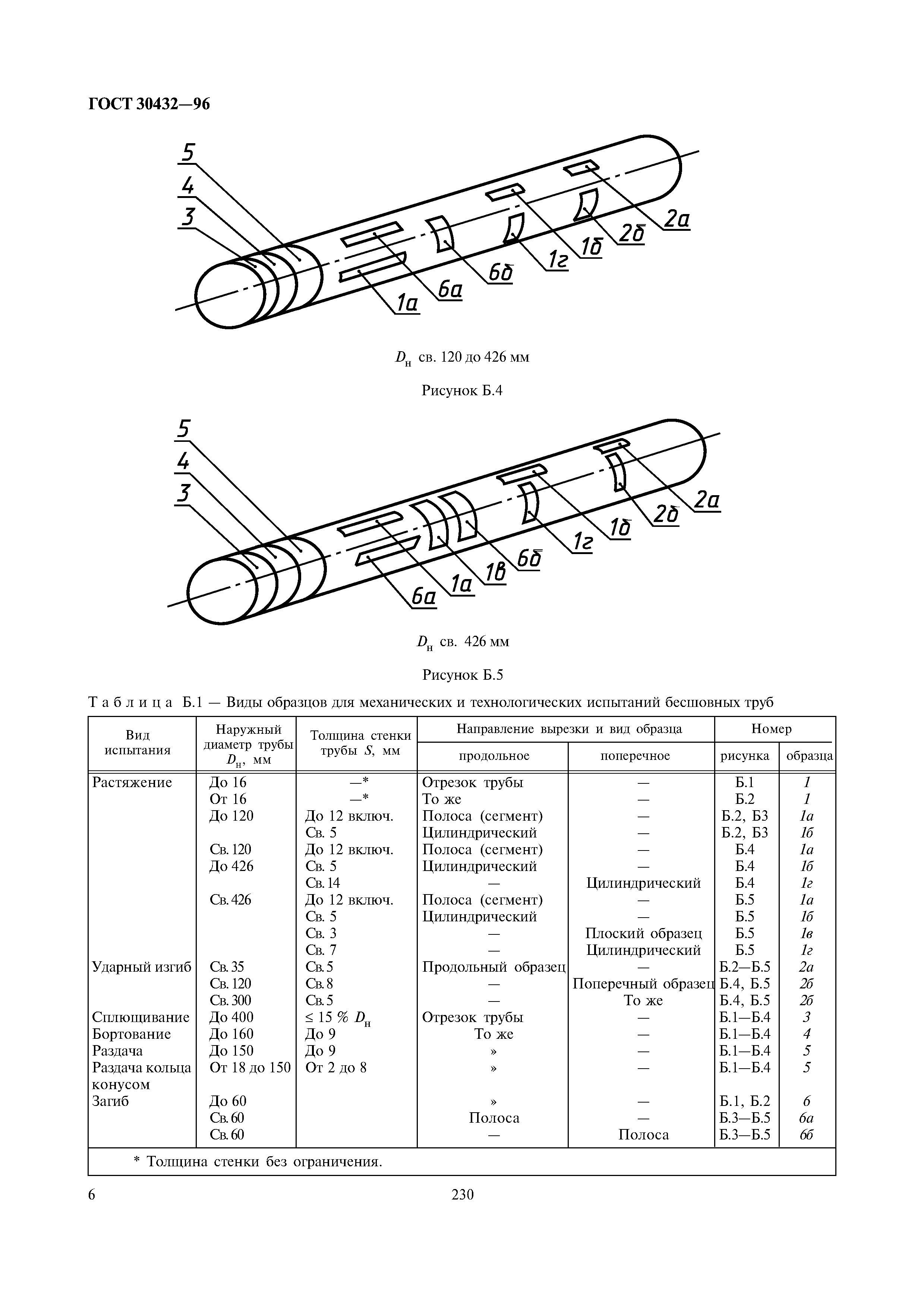 ГОСТ 30432-96