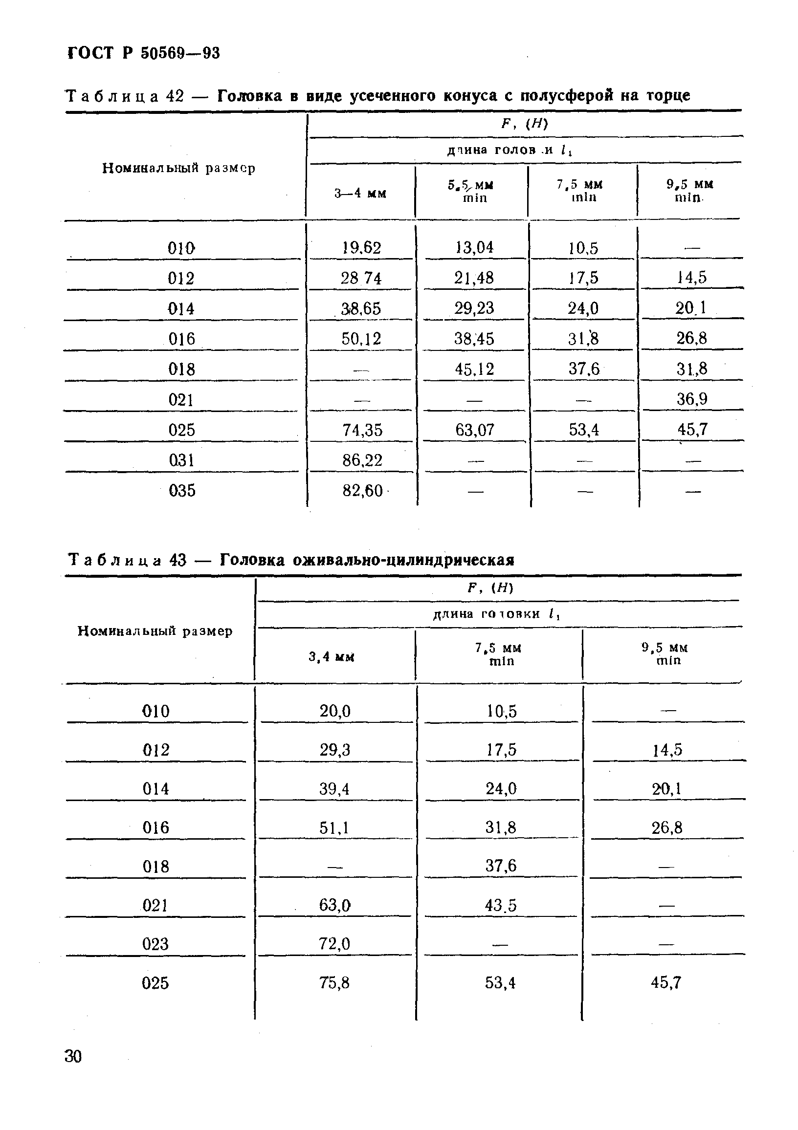 ГОСТ 30397-95