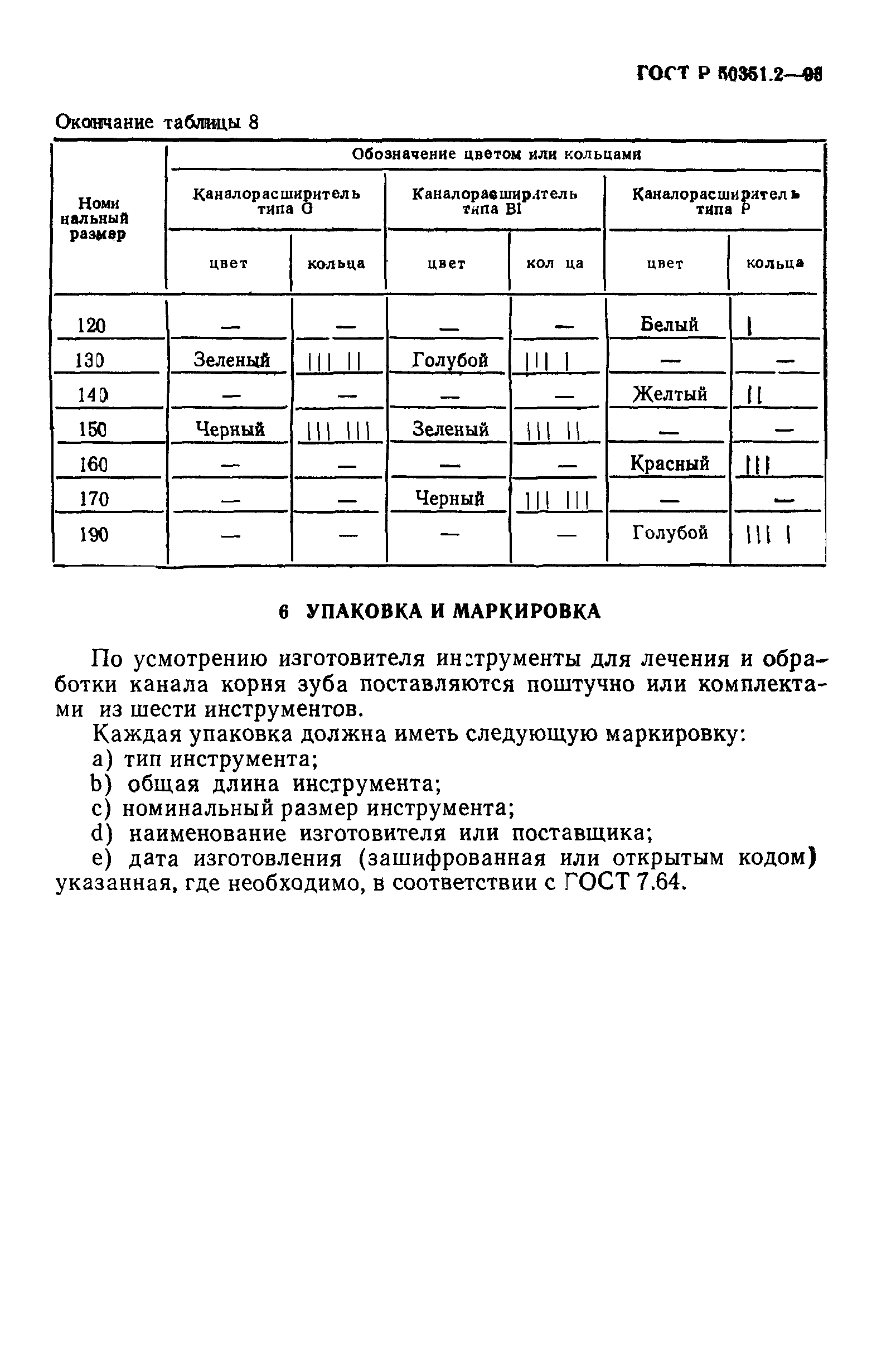 ГОСТ 30395.2-95